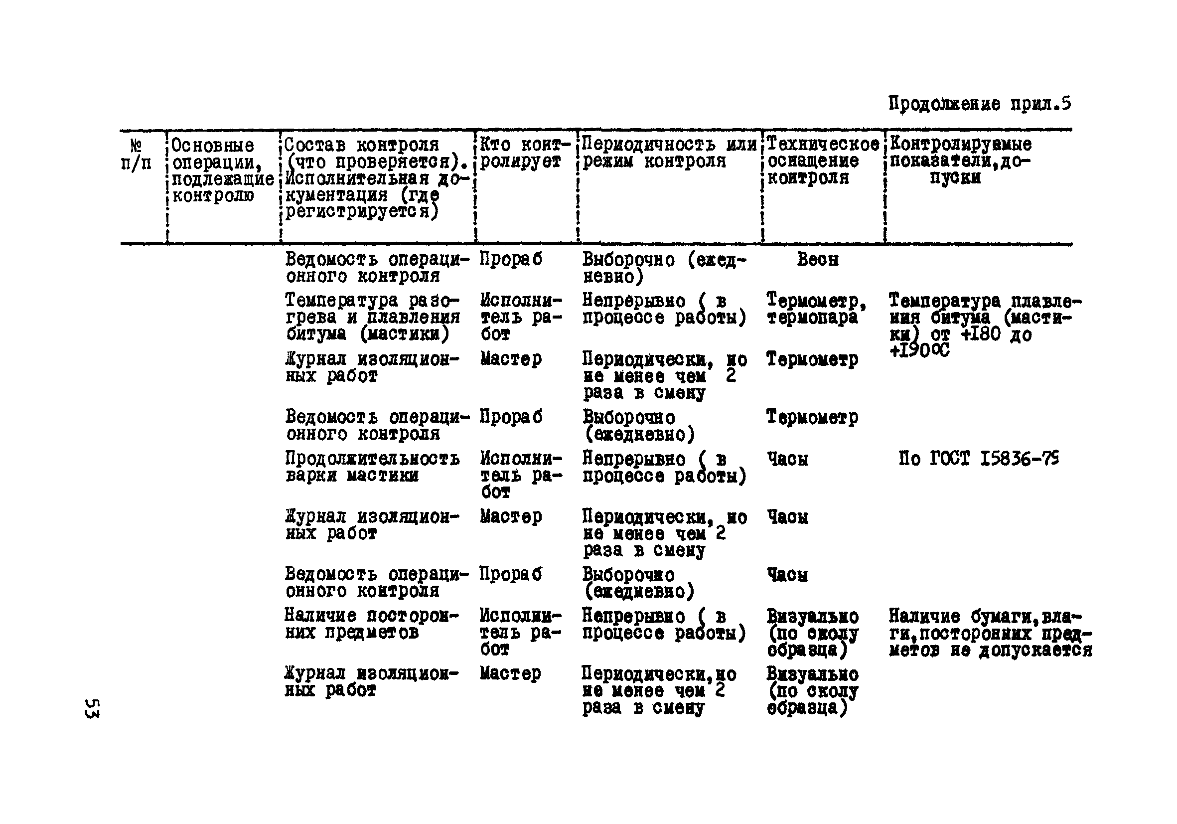 Р 375-79