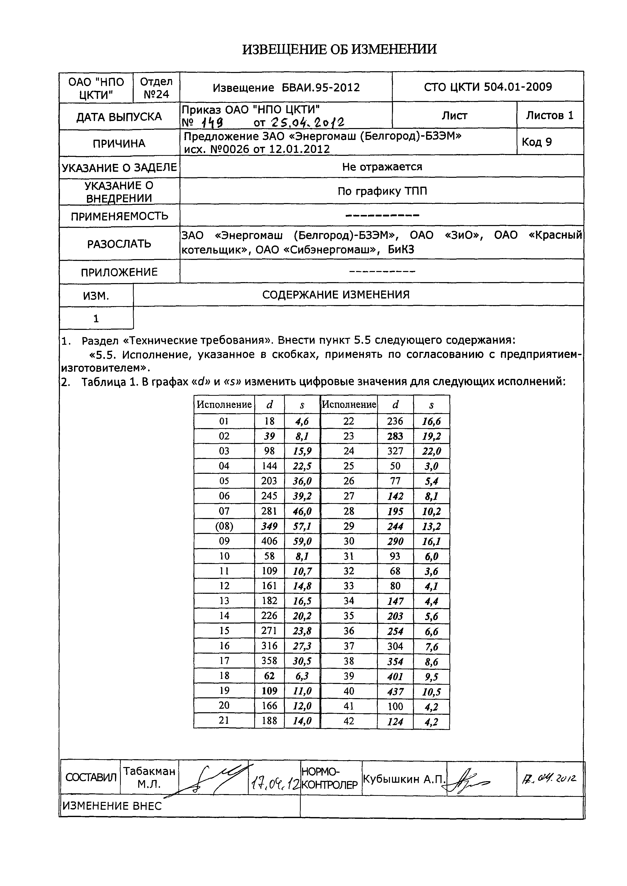 СТО ЦКТИ 504.01-2009