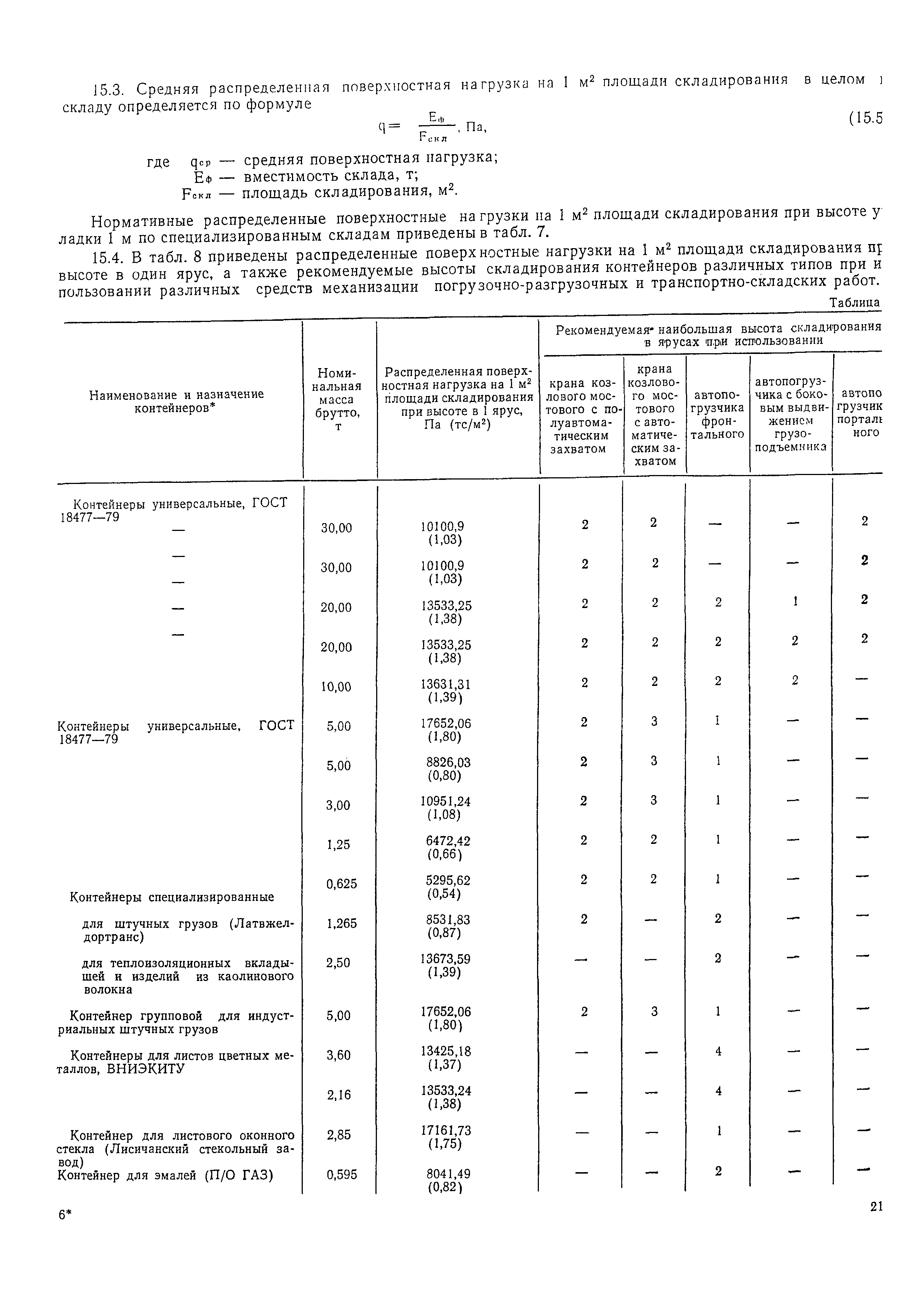 ОНТП 01-86