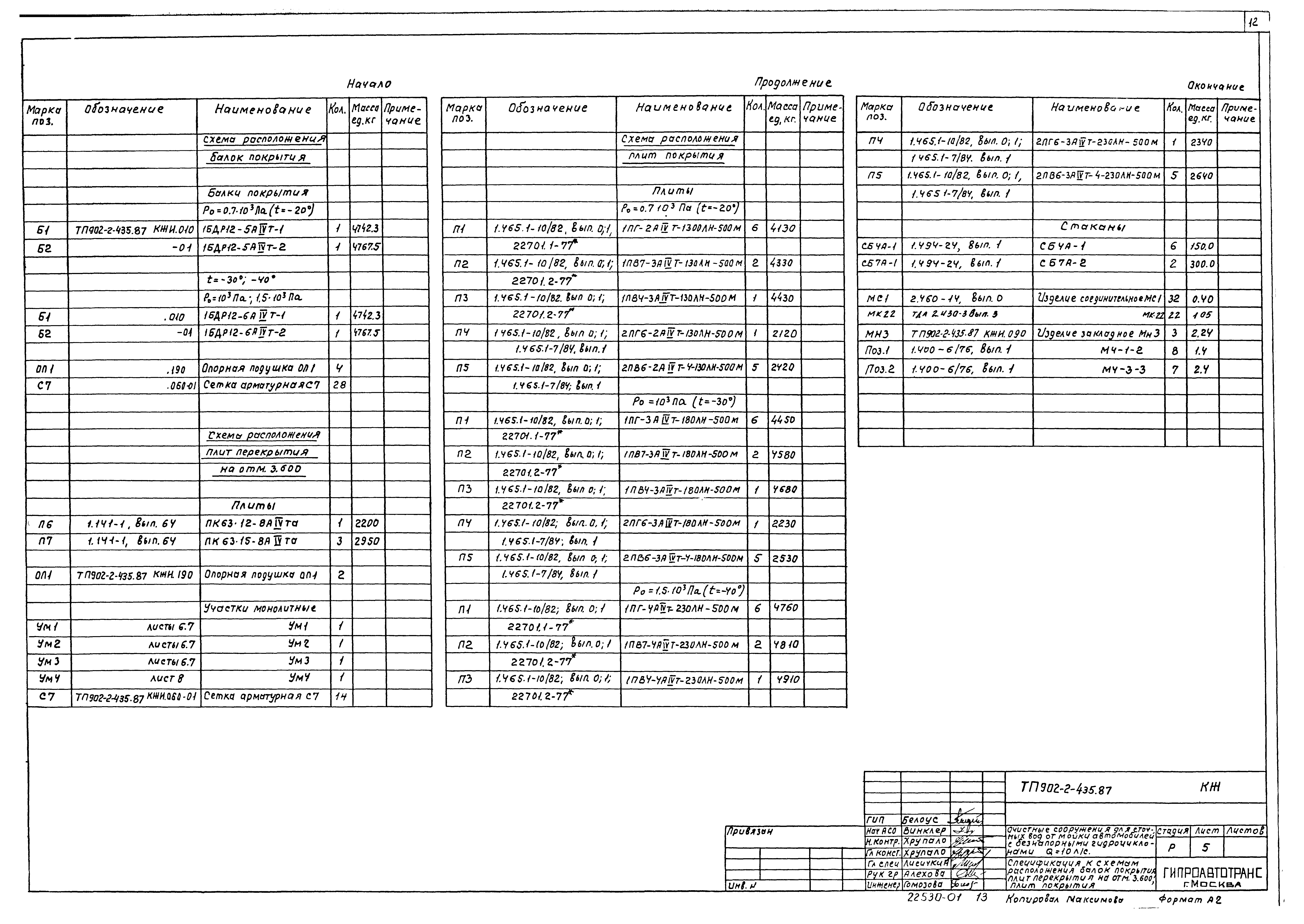 Типовой проект 902-2-435.87