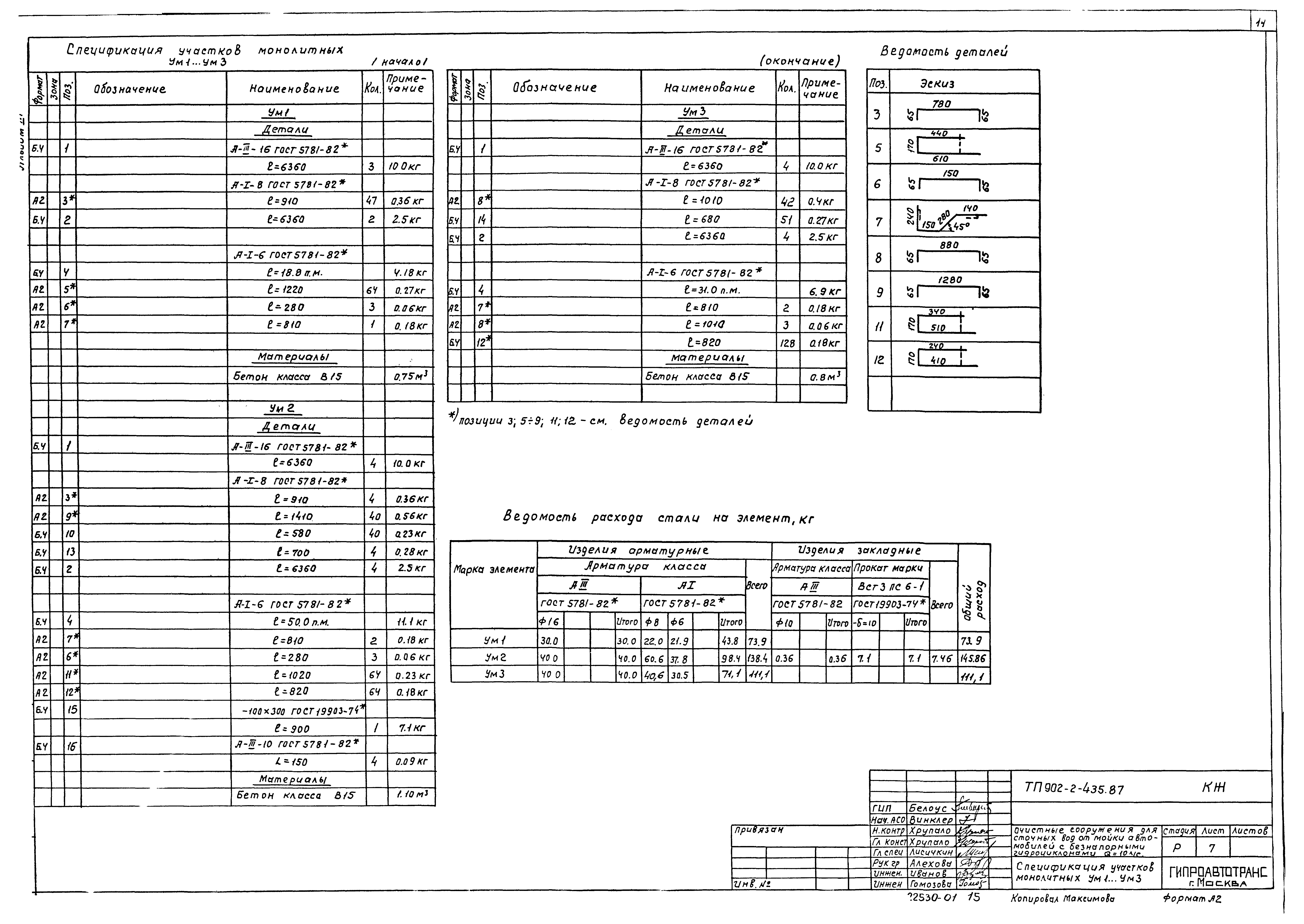 Типовой проект 902-2-435.87
