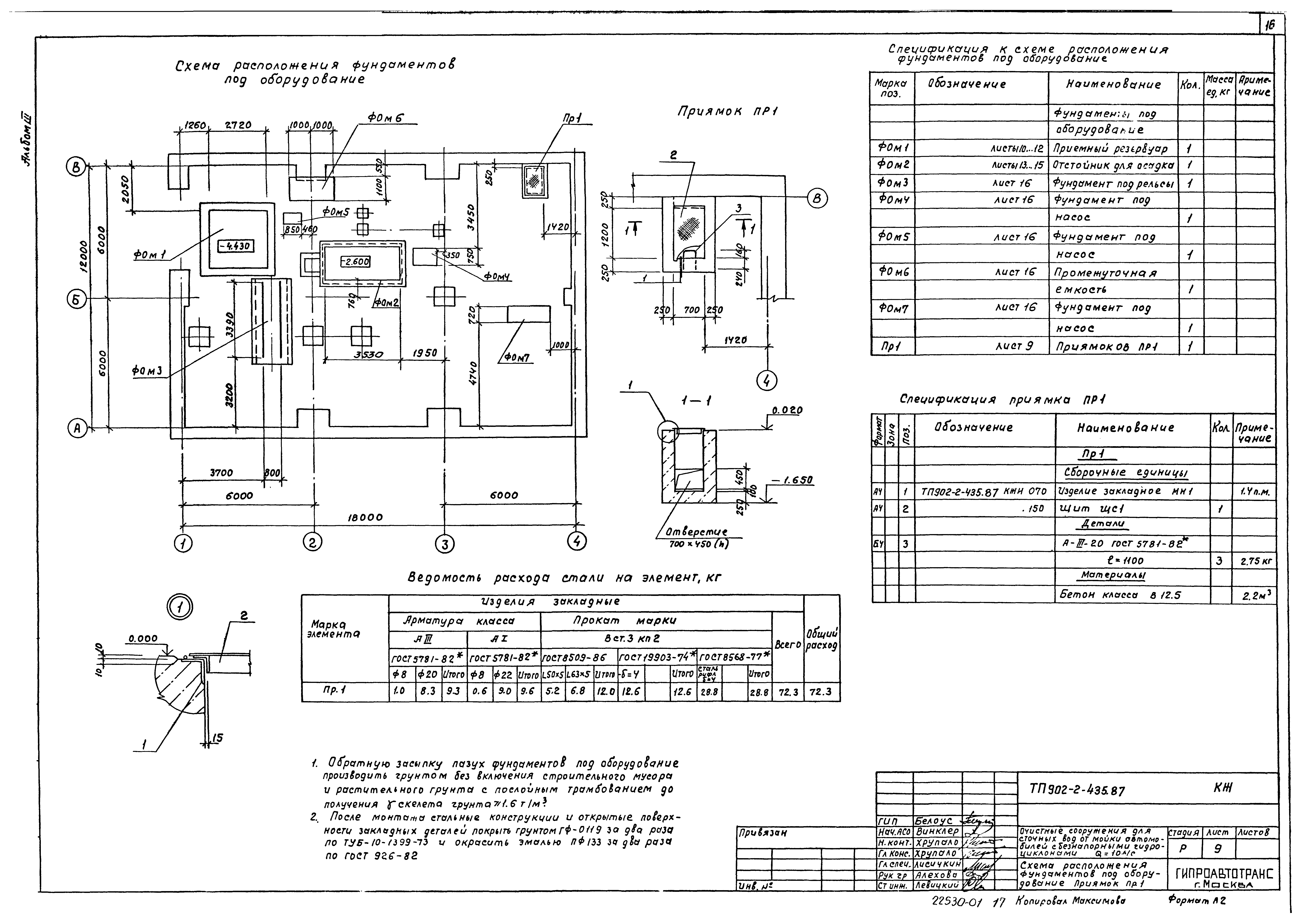 Типовой проект 902-2-435.87