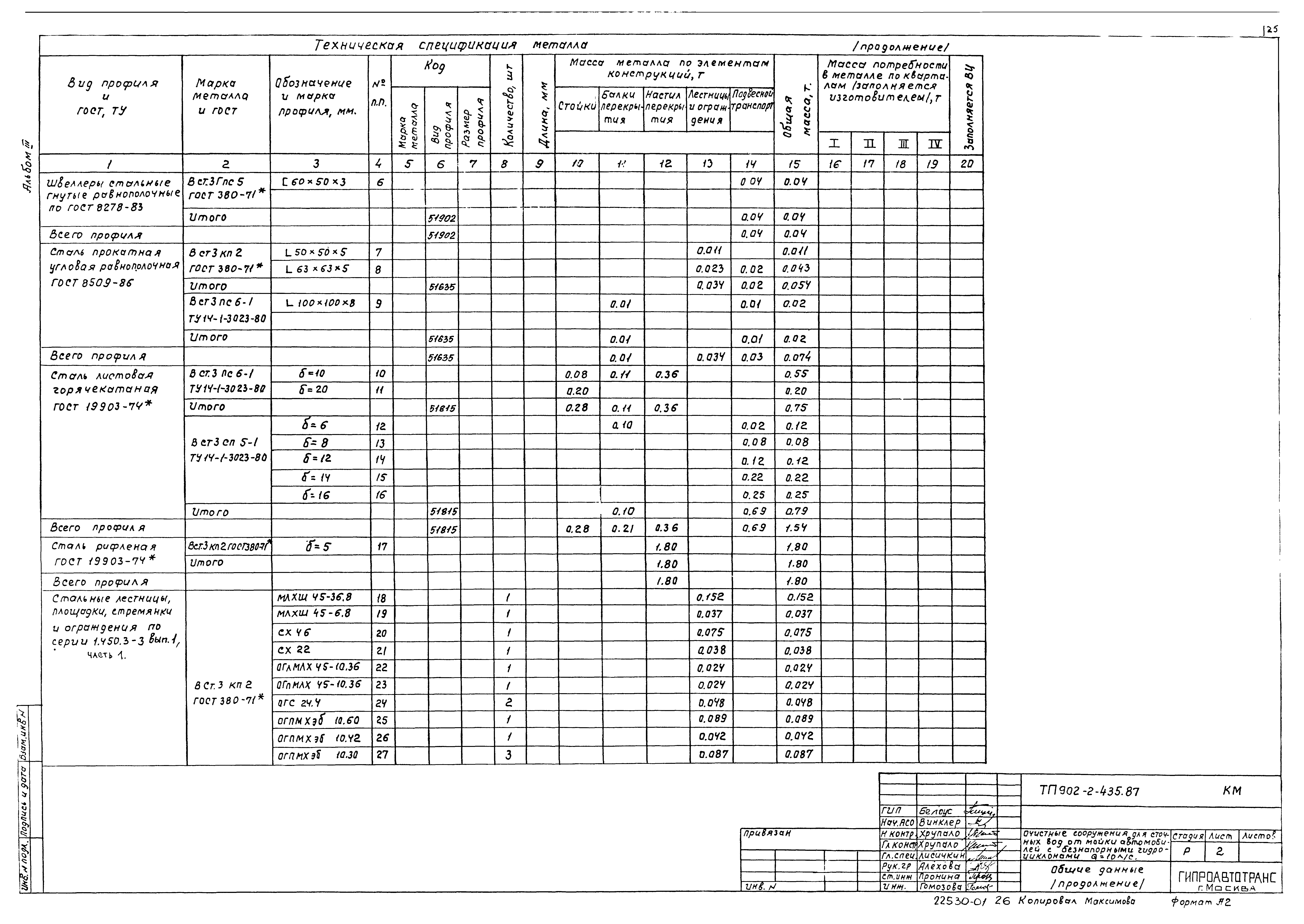 Типовой проект 902-2-435.87