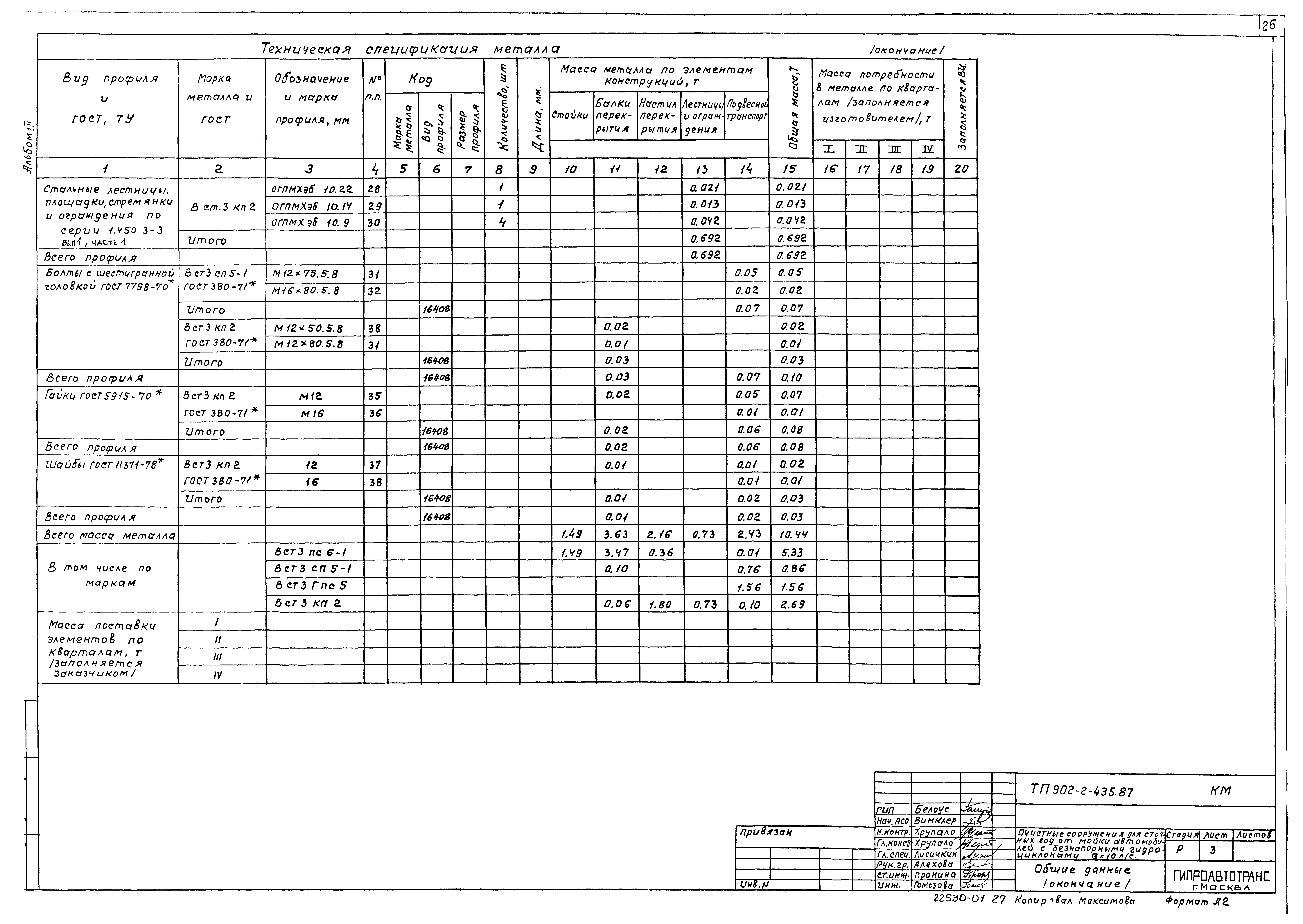 Типовой проект 902-2-435.87