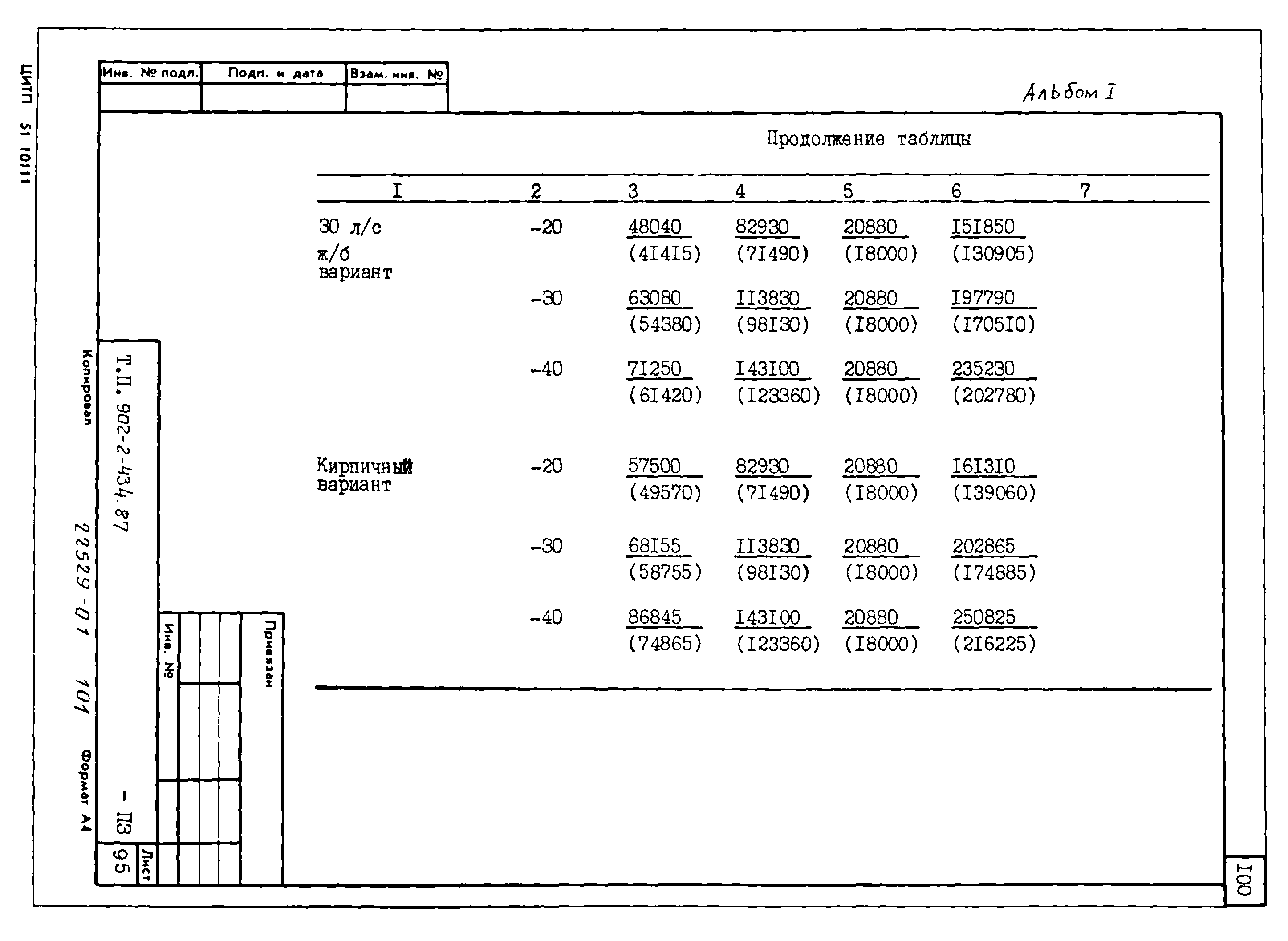 Типовой проект 902-2-435.87