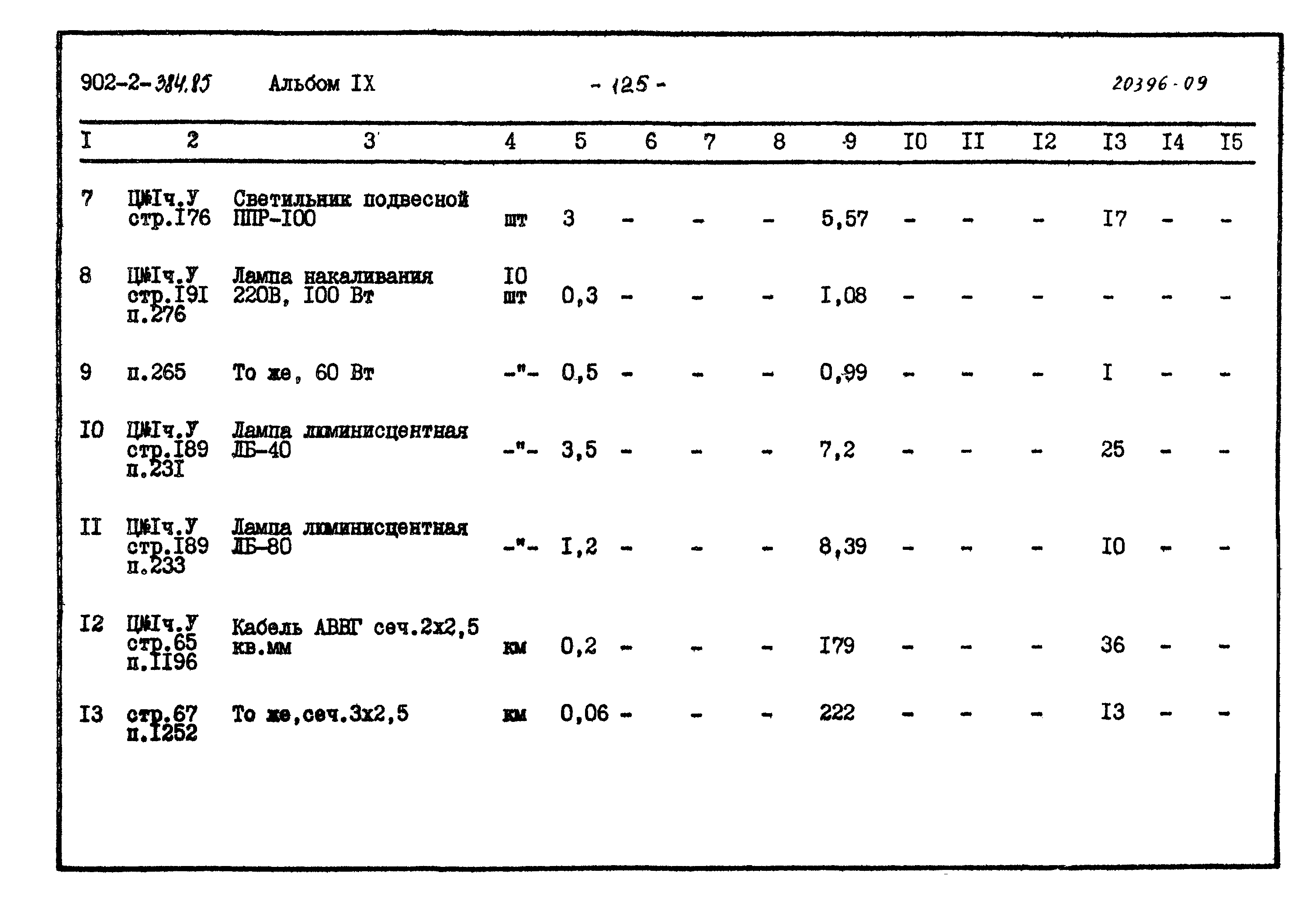 Типовой проект 902-2-384.85
