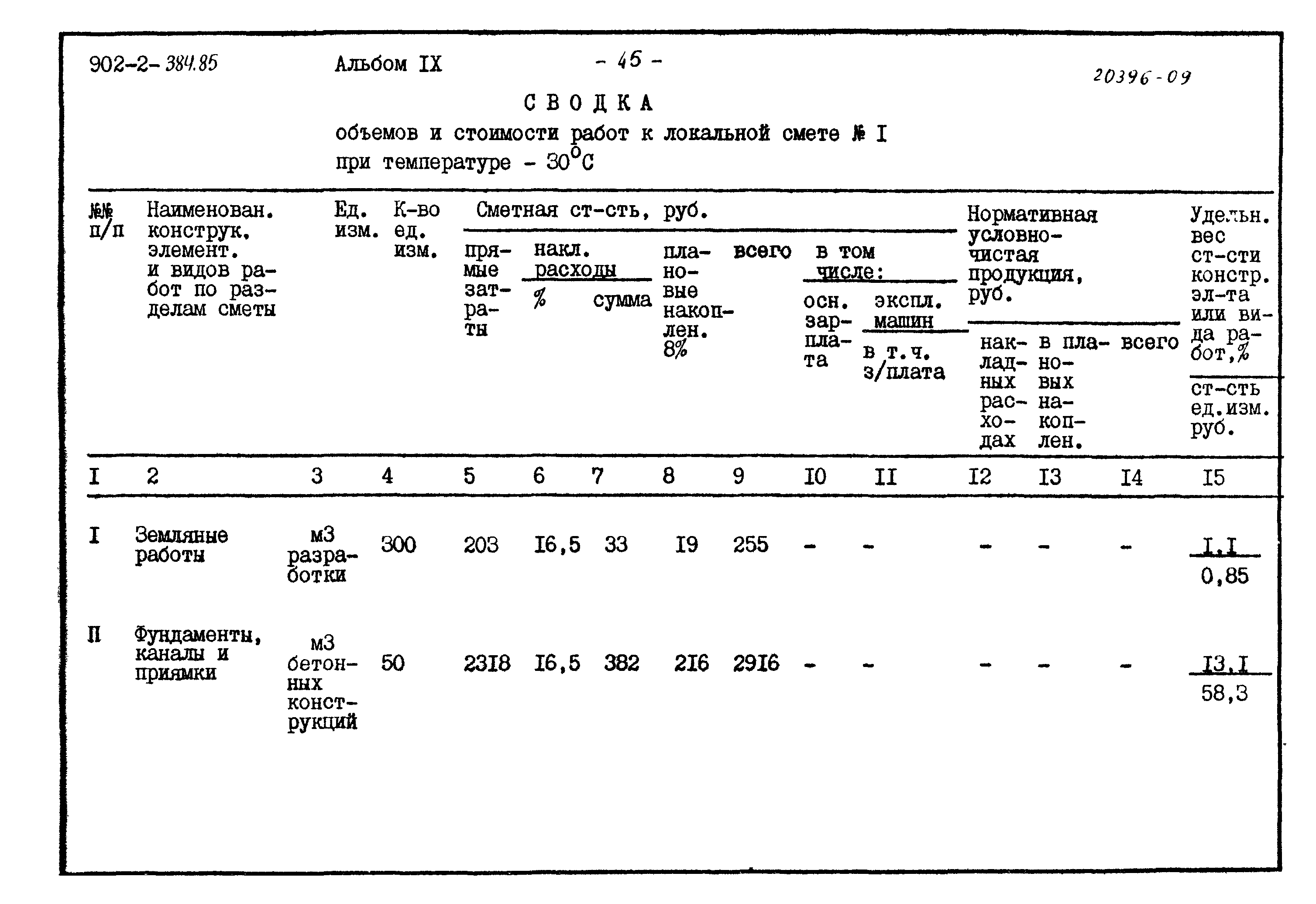 Типовой проект 902-2-384.85