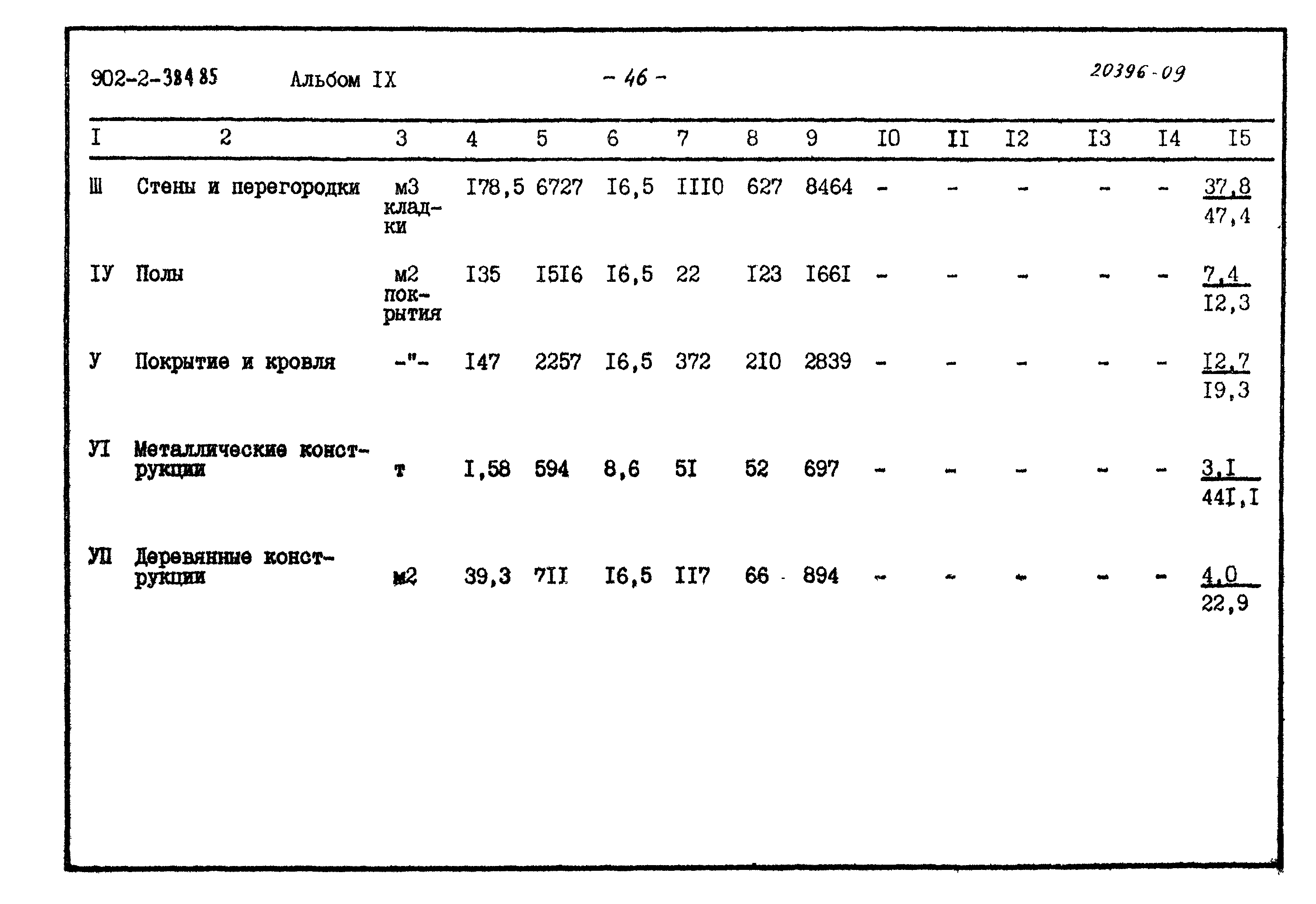 Типовой проект 902-2-384.85