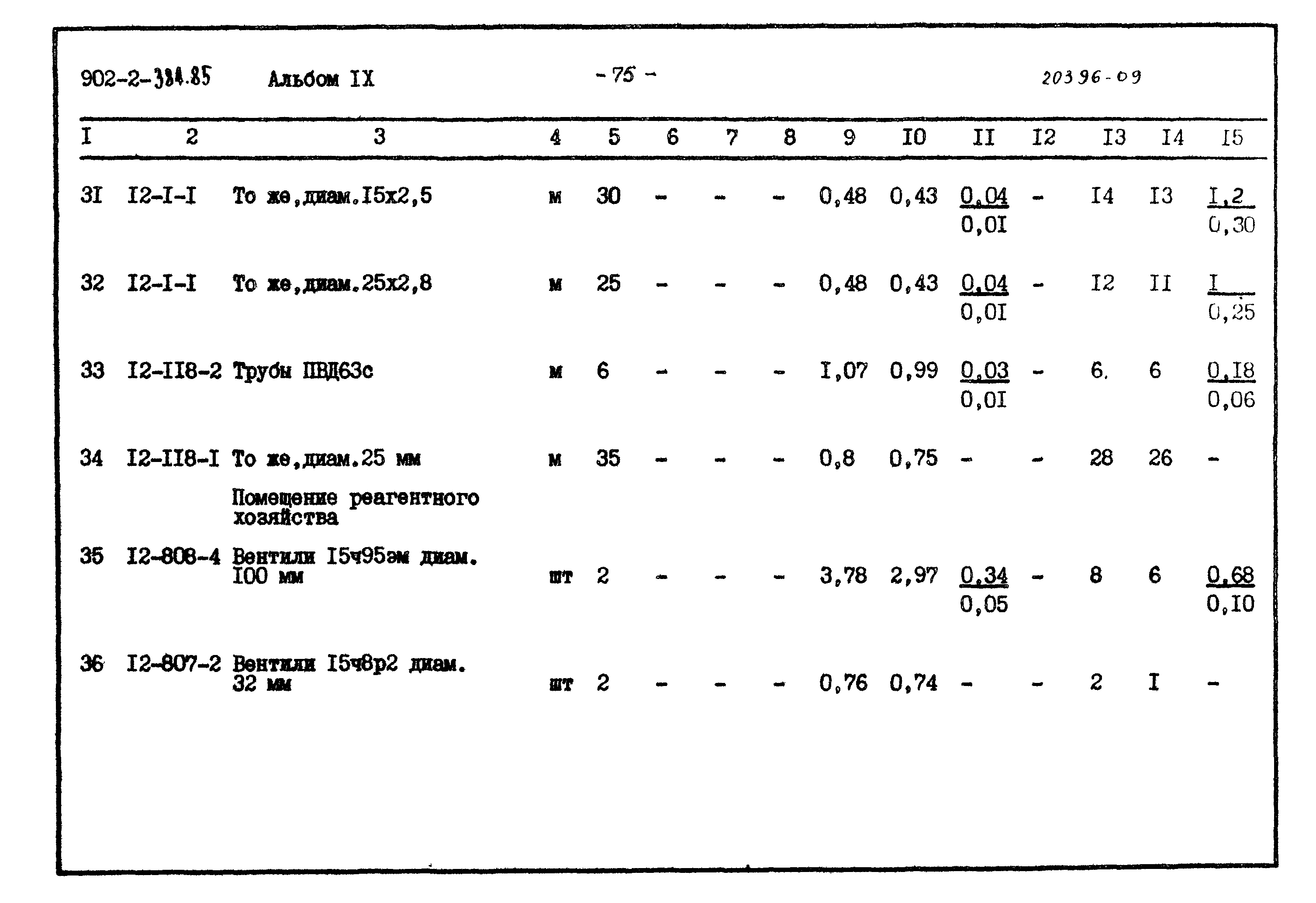 Типовой проект 902-2-384.85