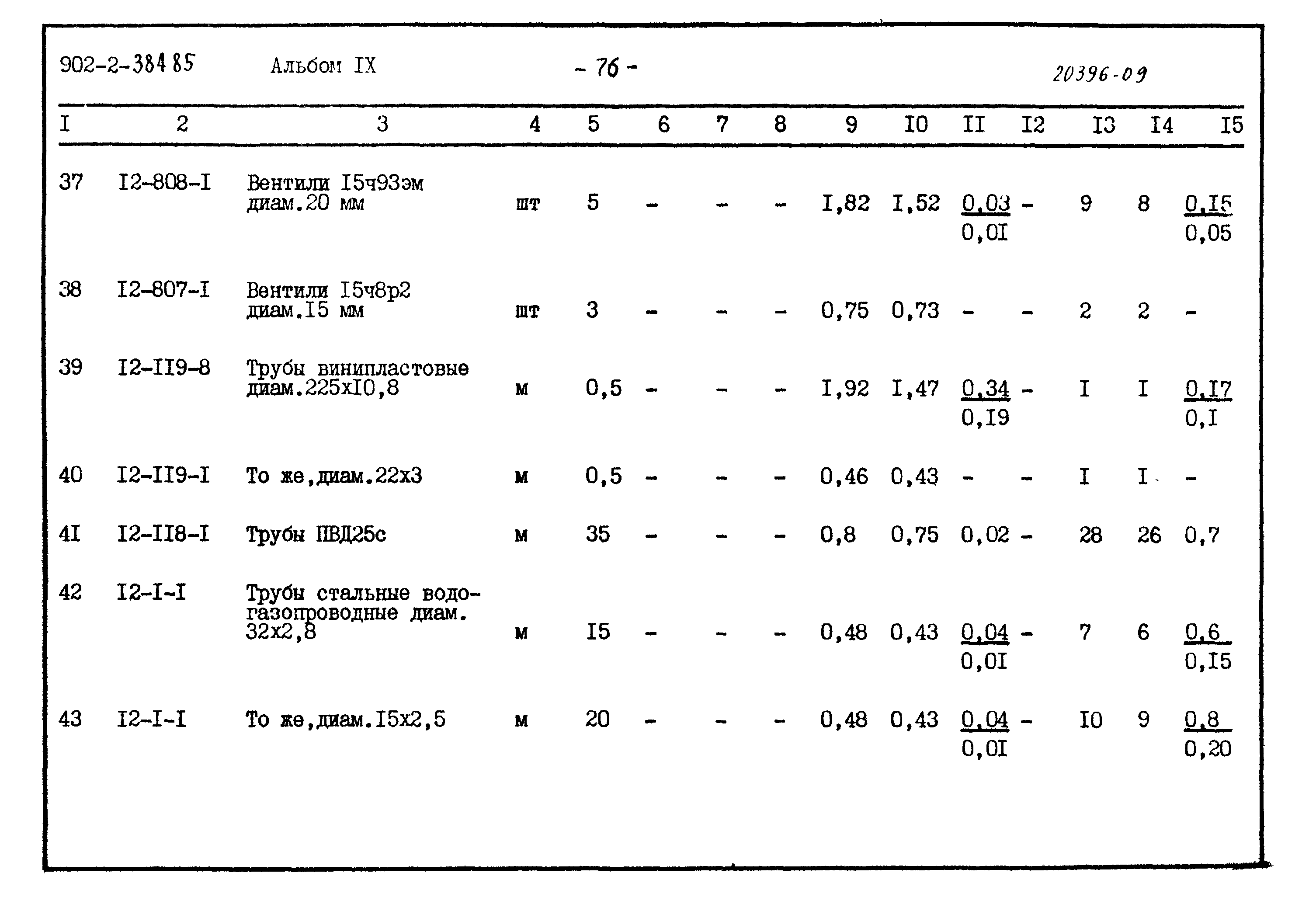 Типовой проект 902-2-384.85