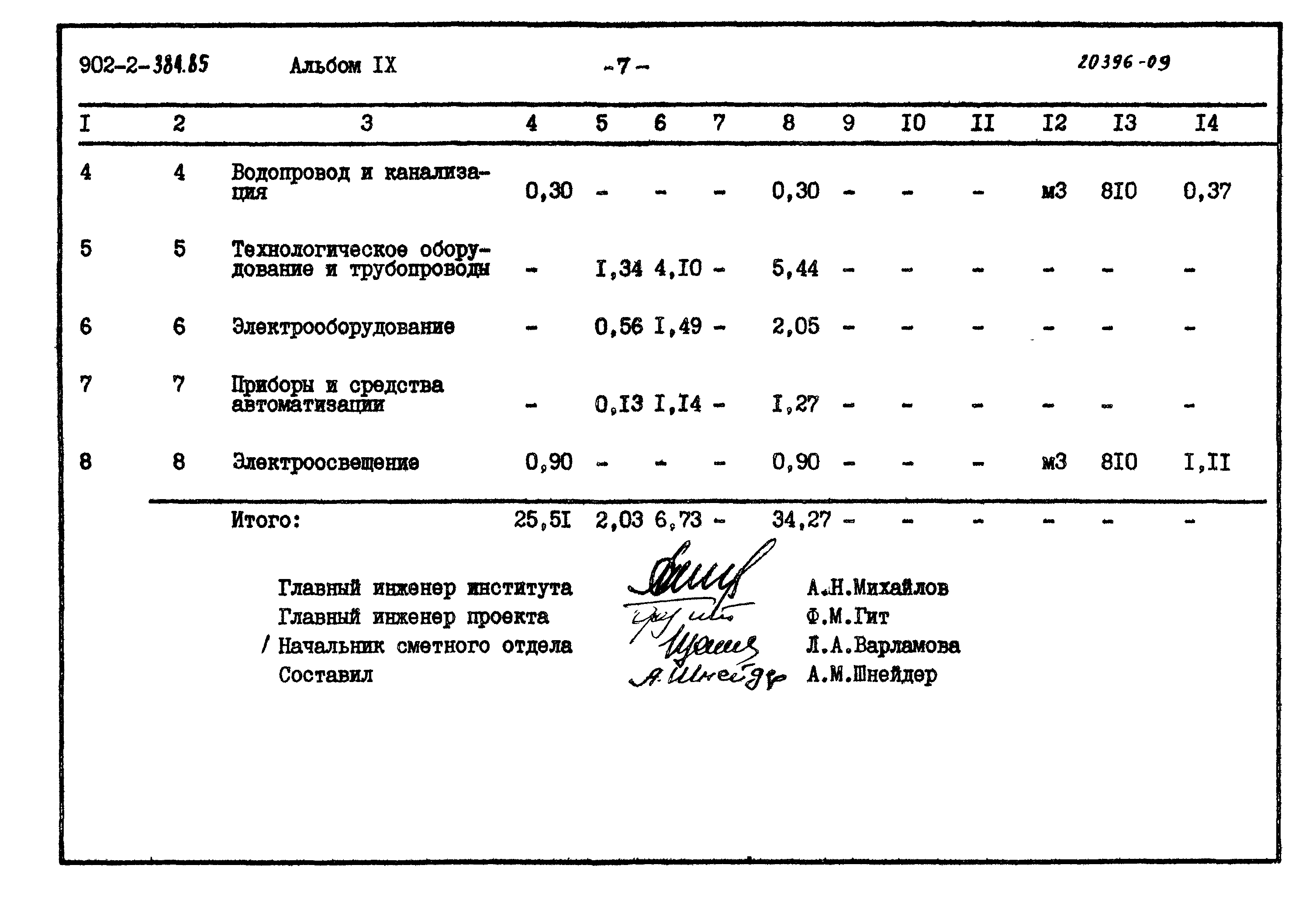Типовой проект 902-2-384.85