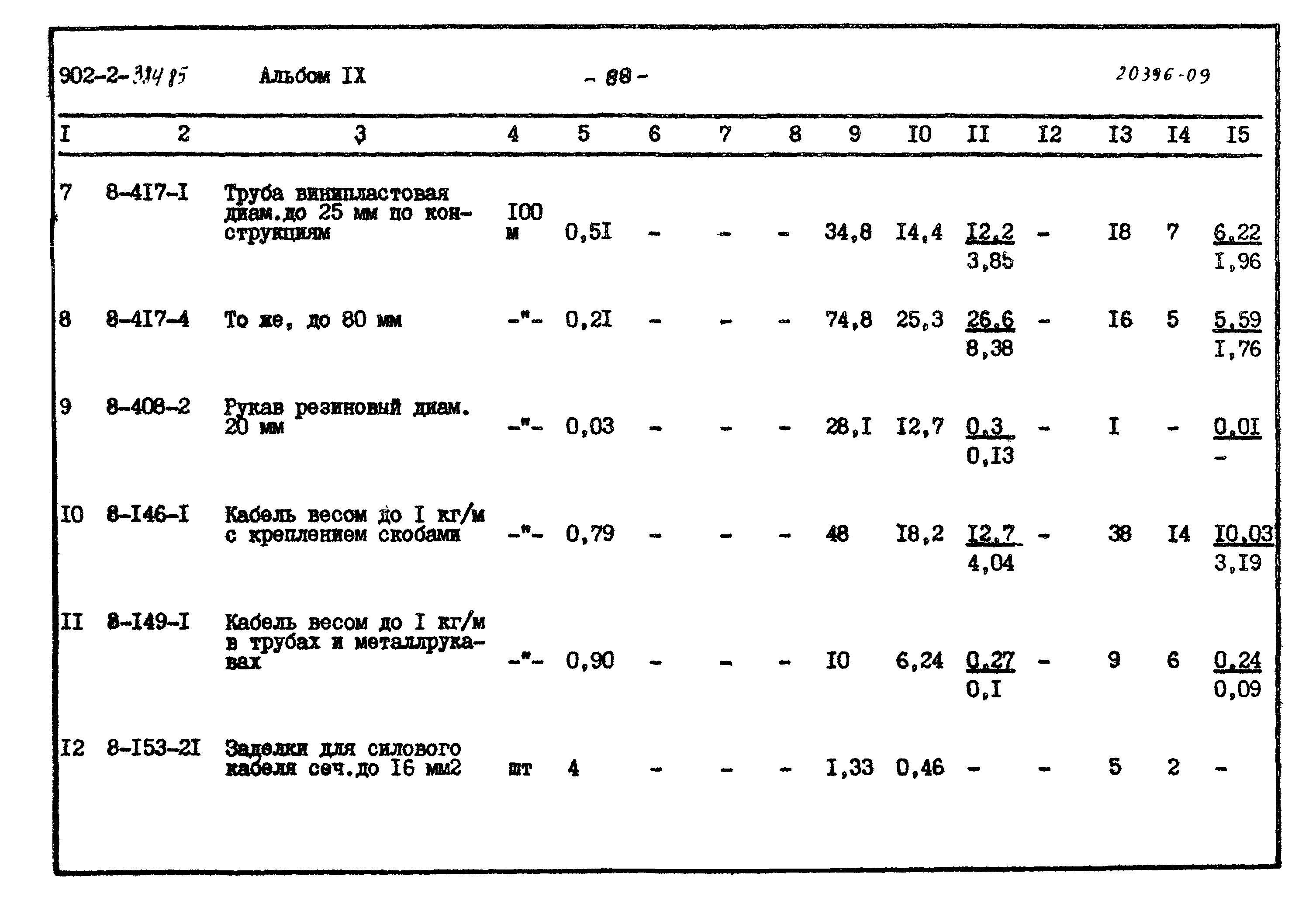 Типовой проект 902-2-384.85