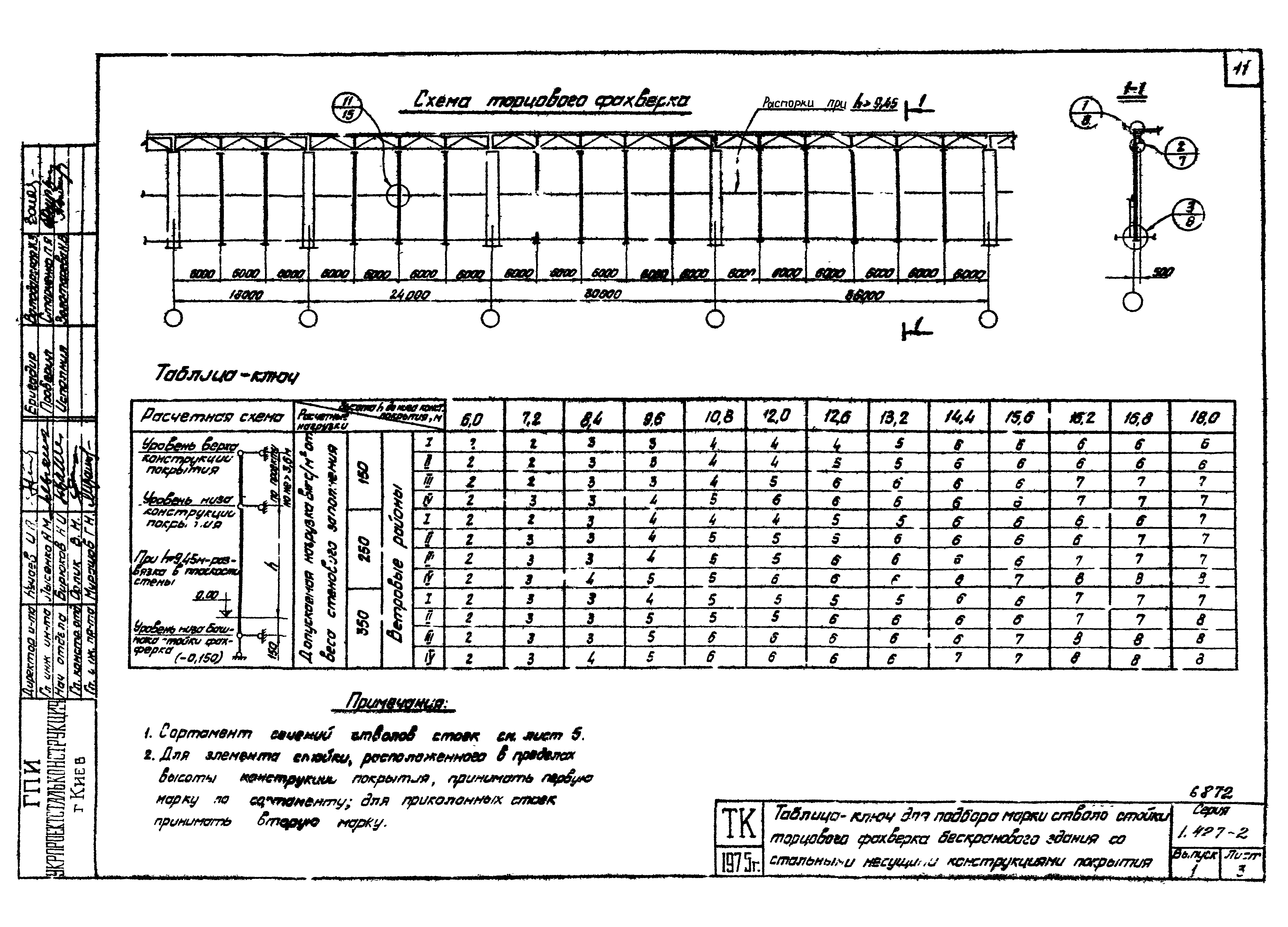 Серия 1.427-2