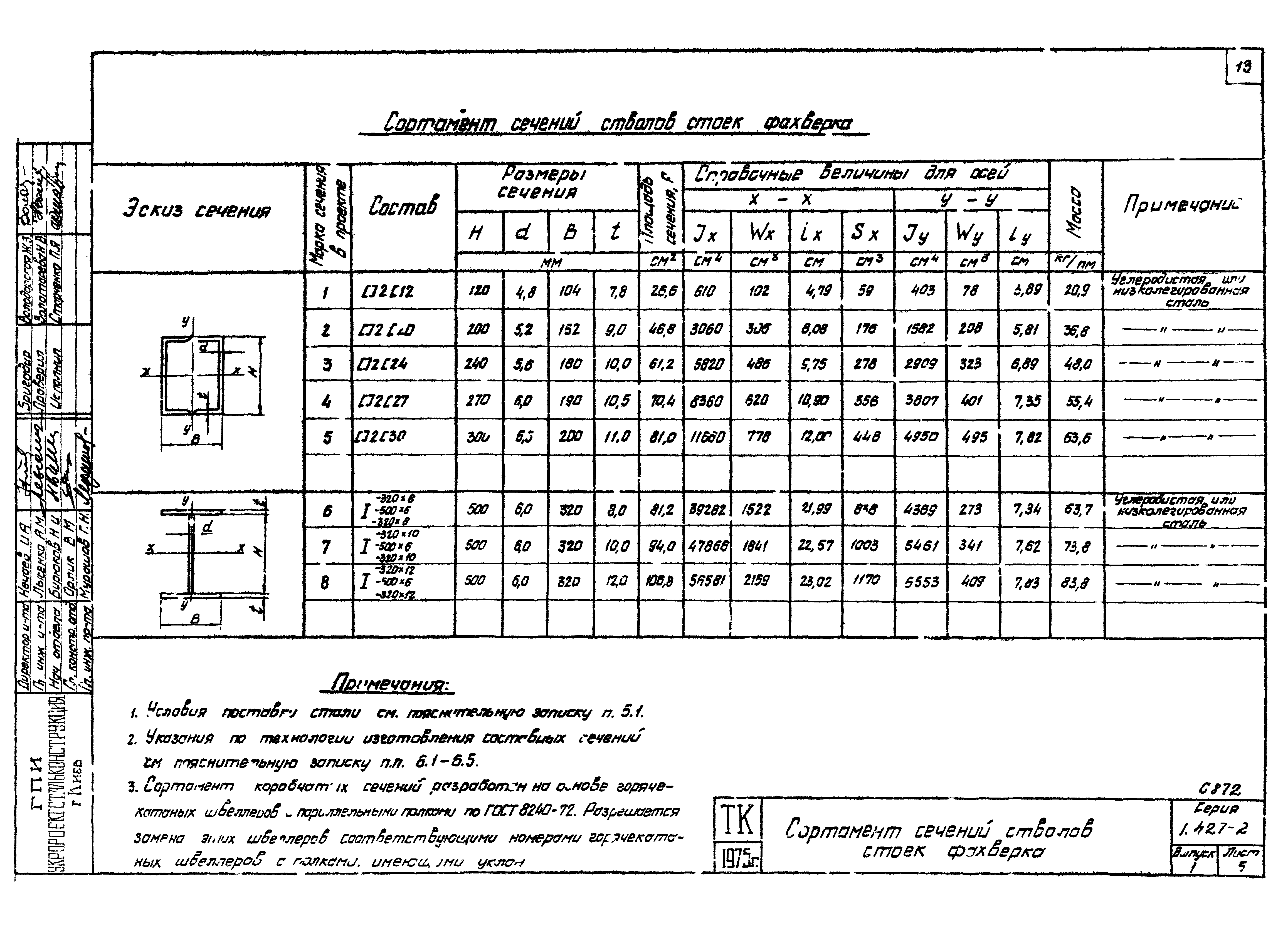 Серия 1.427-2