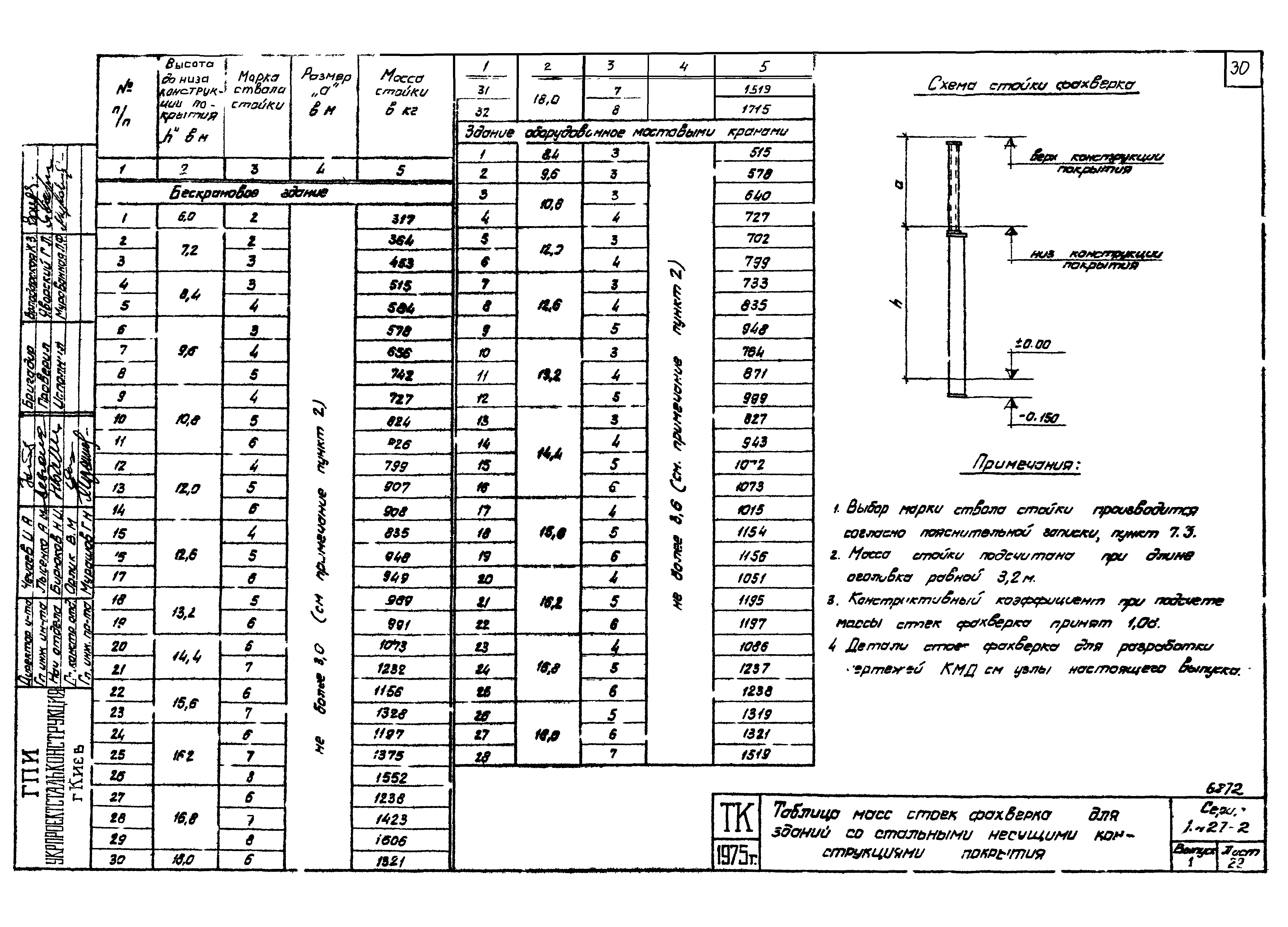 Серия 1.427-2