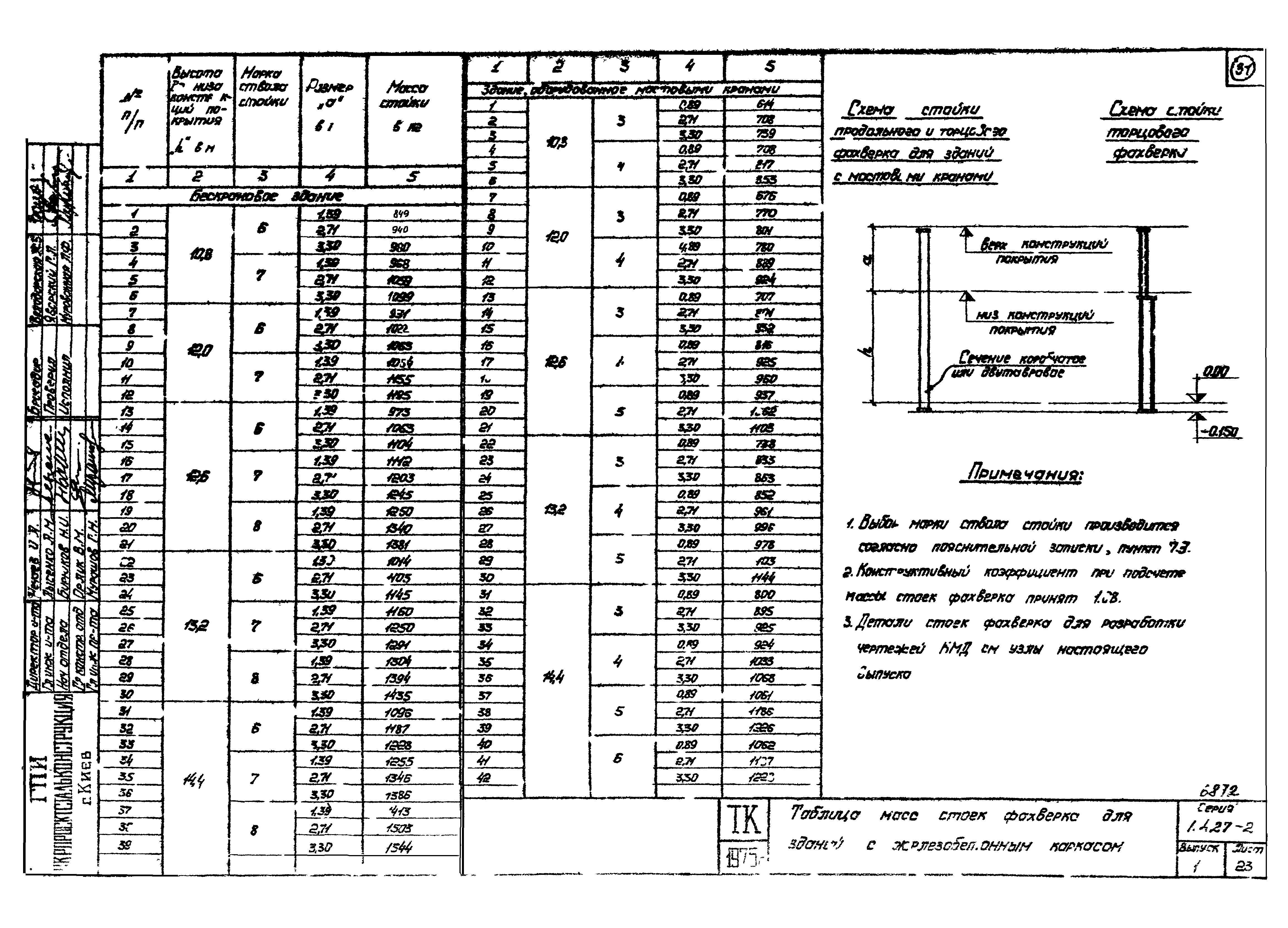 Серия 1.427-2