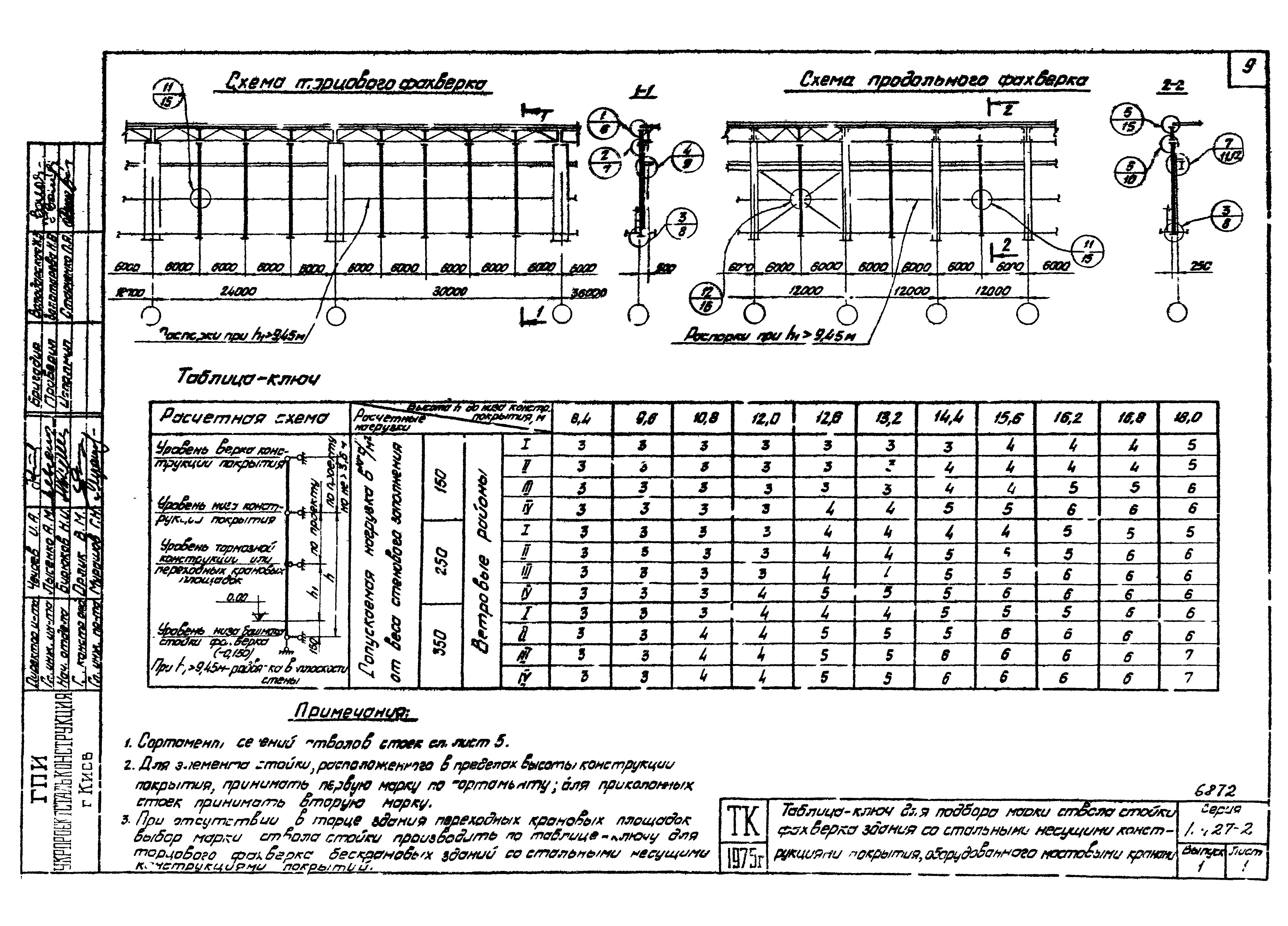 Серия 1.427-2