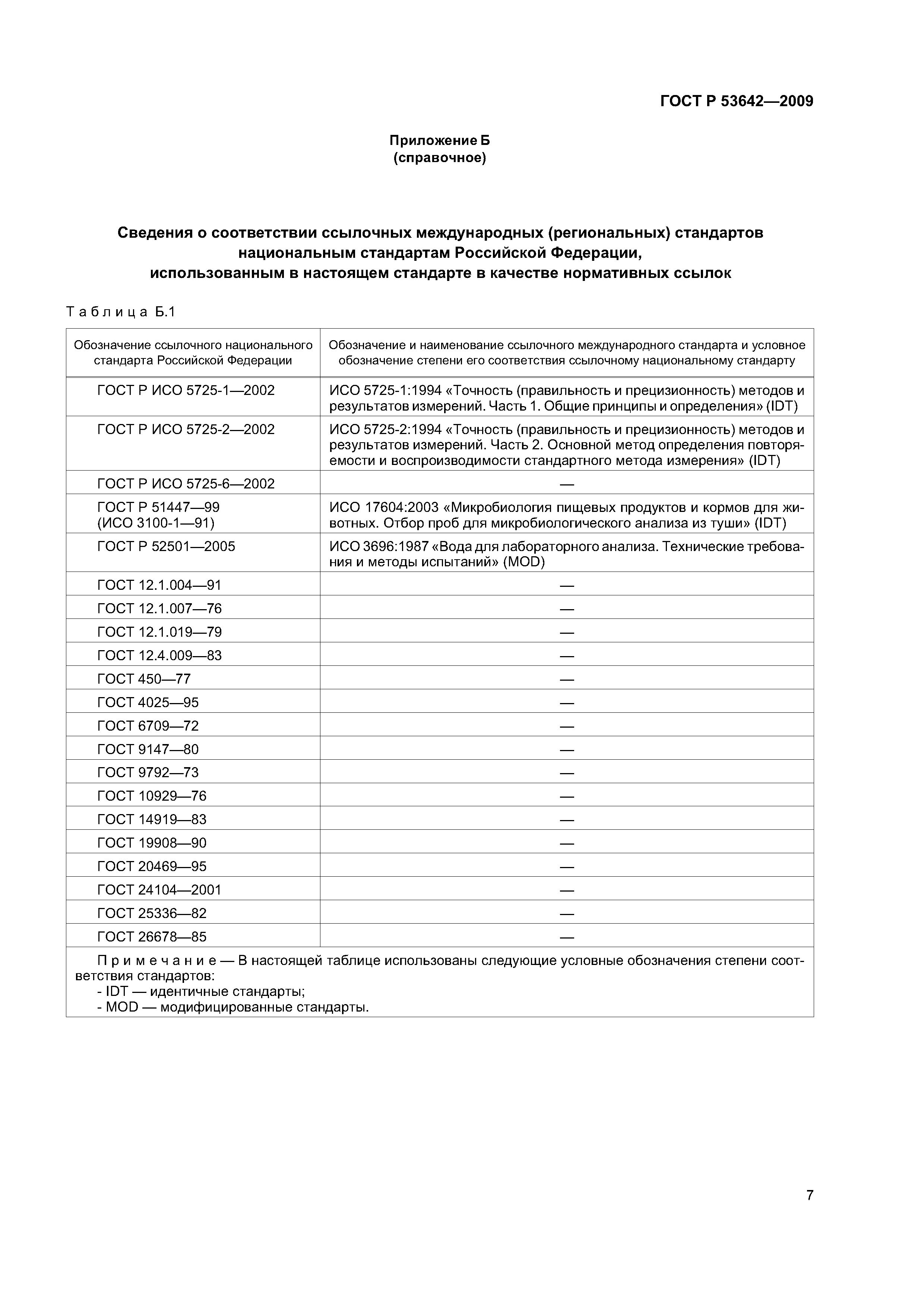 ГОСТ Р 53642-2009