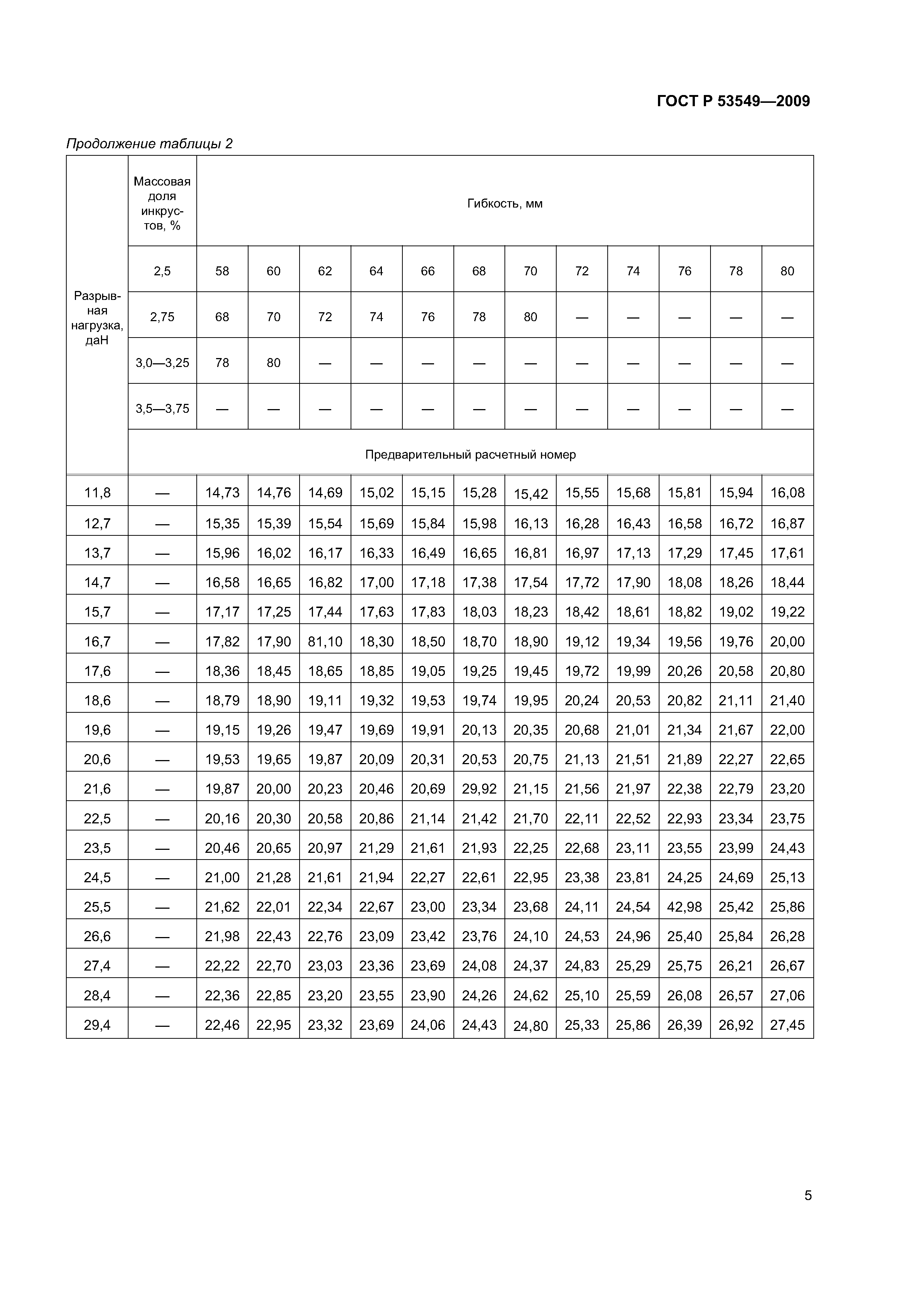 ГОСТ Р 53549-2009