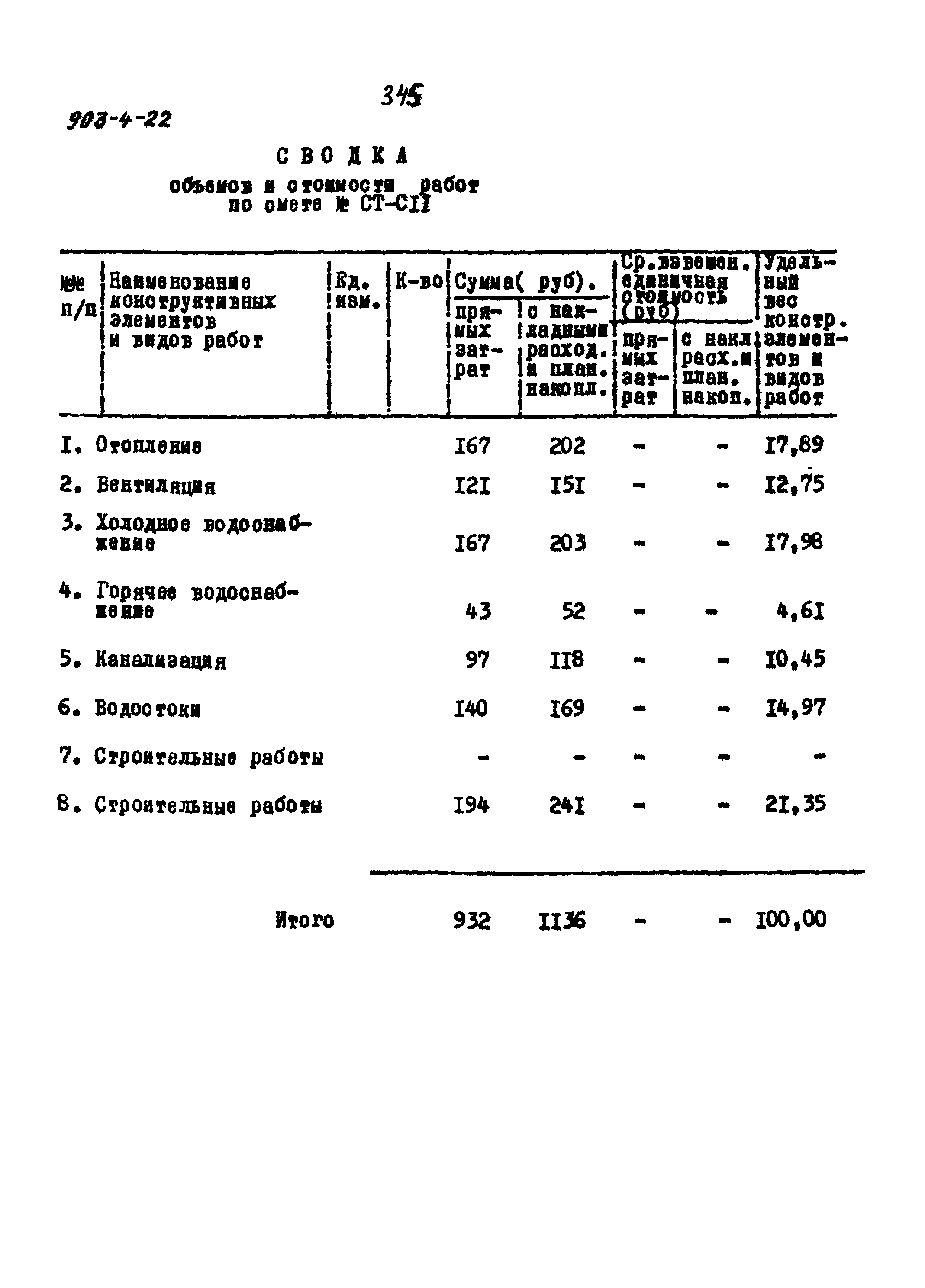Типовой проект 903-4-22