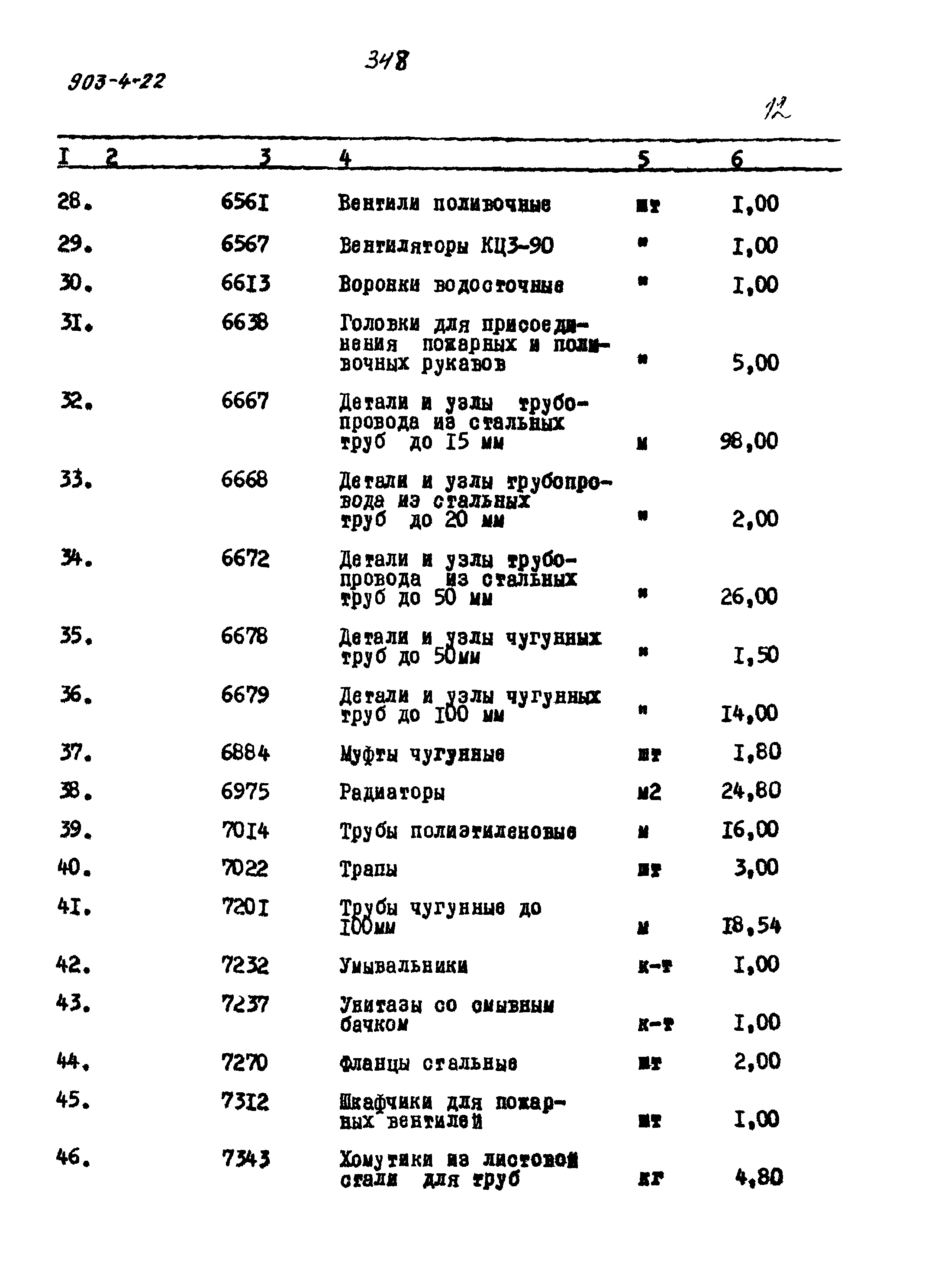 Типовой проект 903-4-22