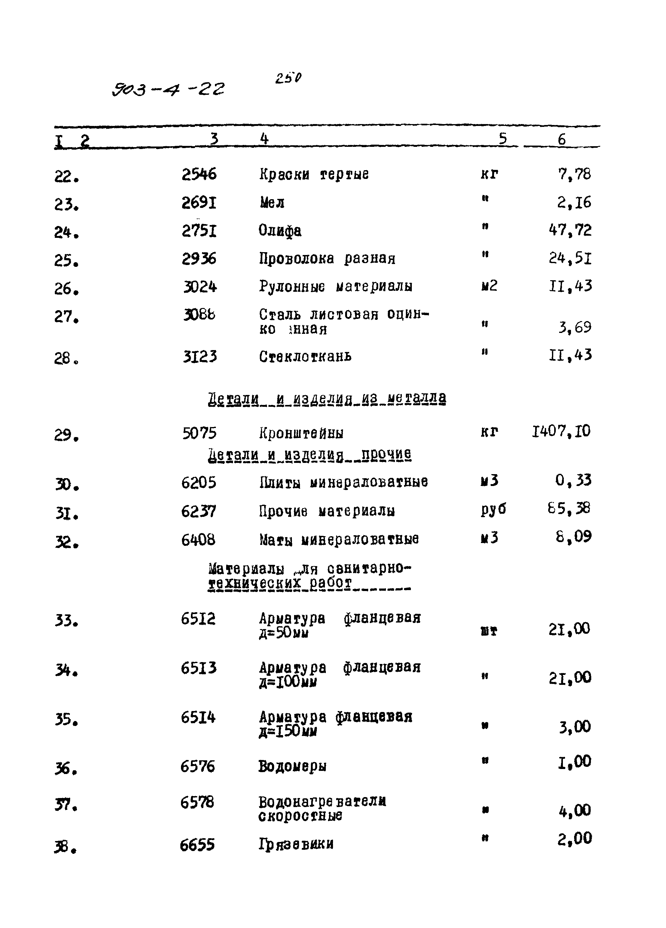 Типовой проект 903-4-22