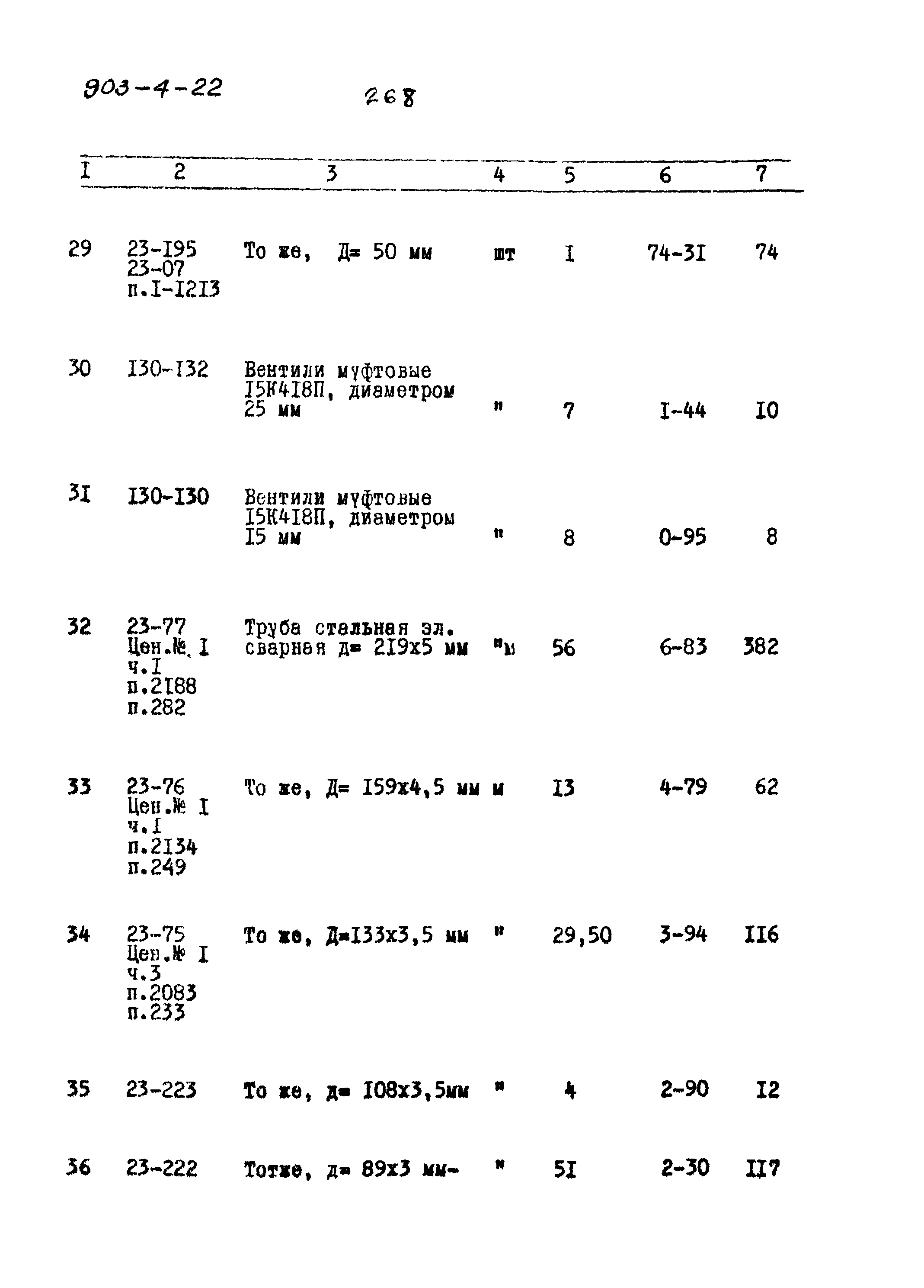 Типовой проект 903-4-22