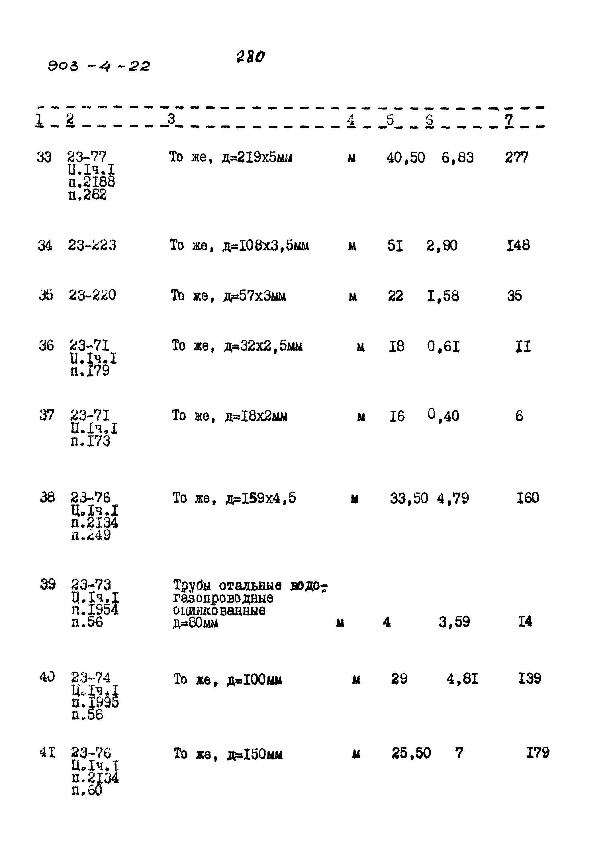Типовой проект 903-4-22