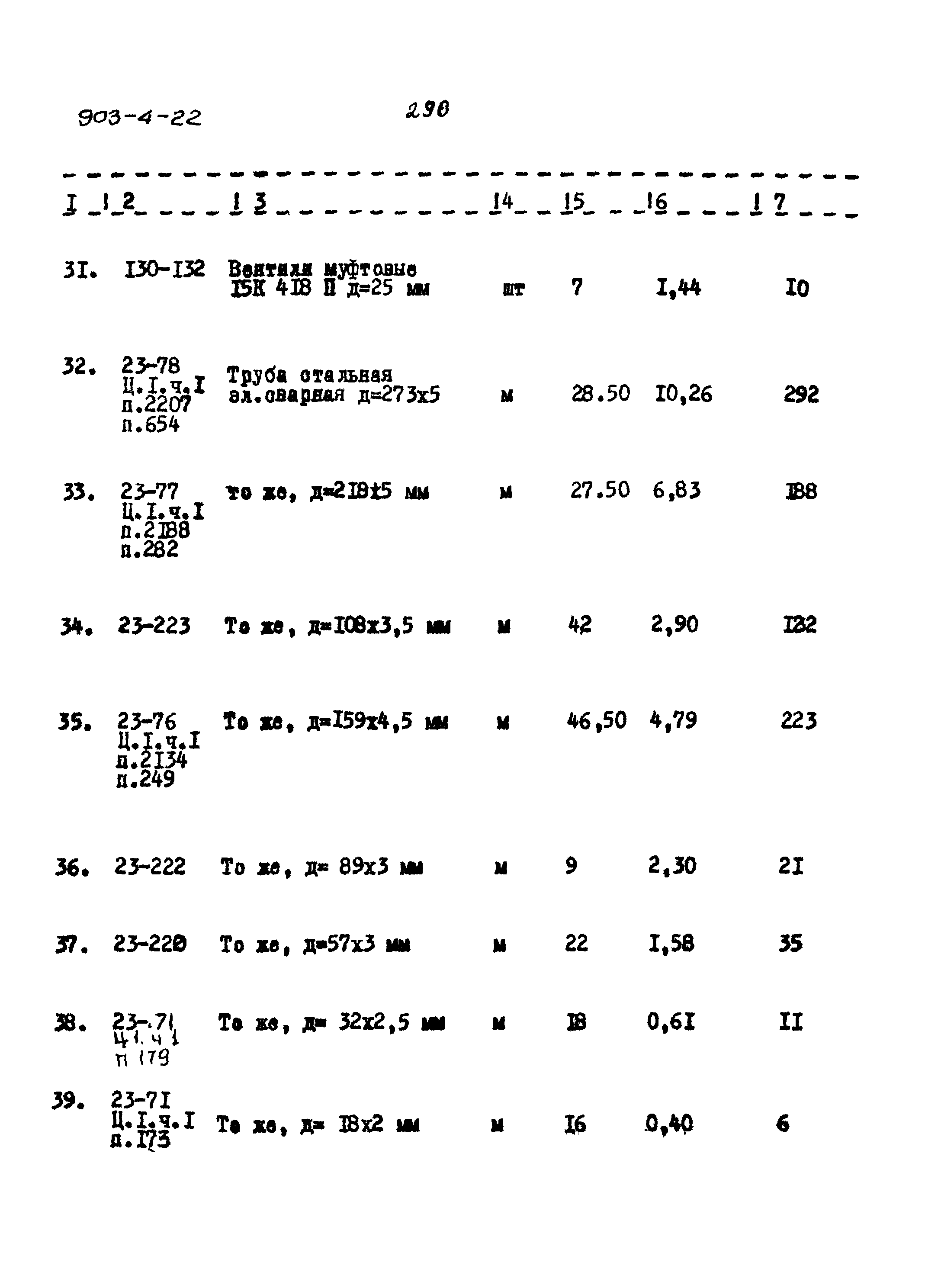 Типовой проект 903-4-22