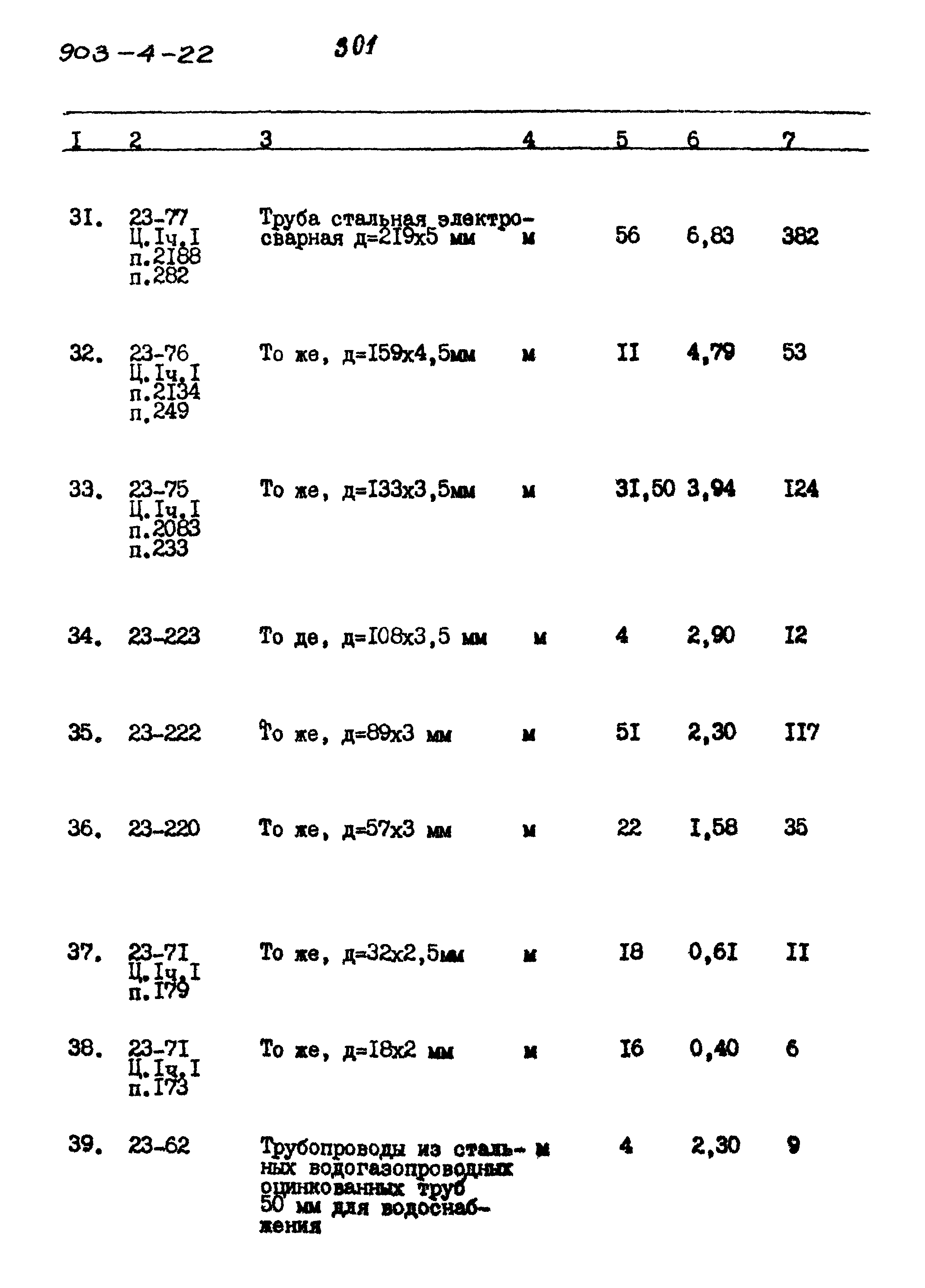 Типовой проект 903-4-22