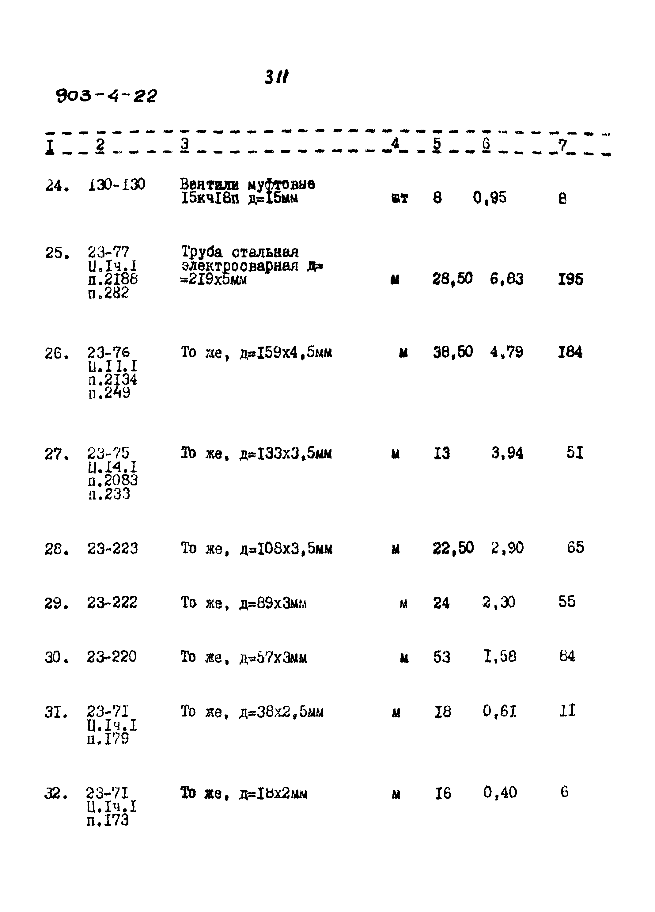 Типовой проект 903-4-22