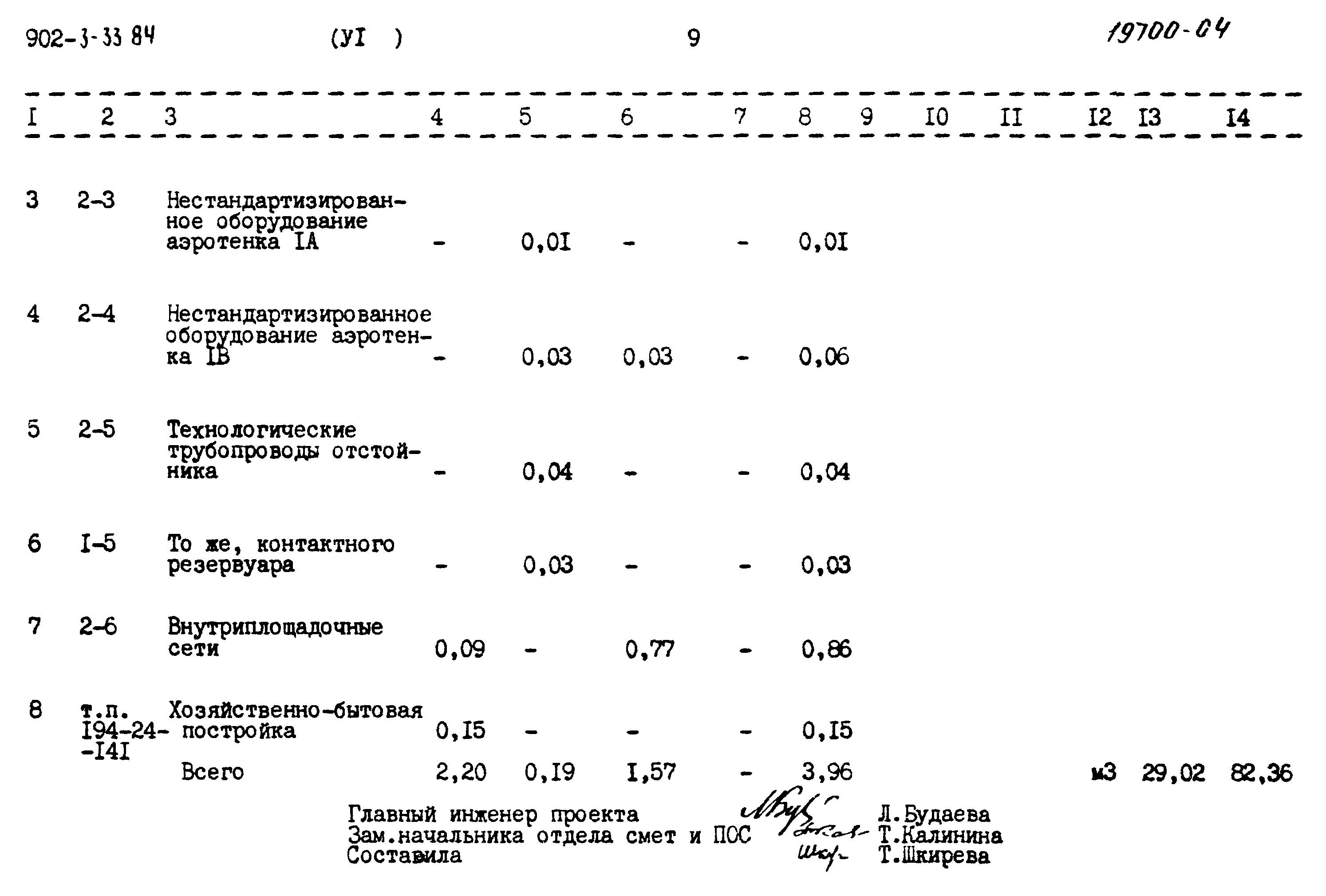 Типовой проект 902-3-33.84