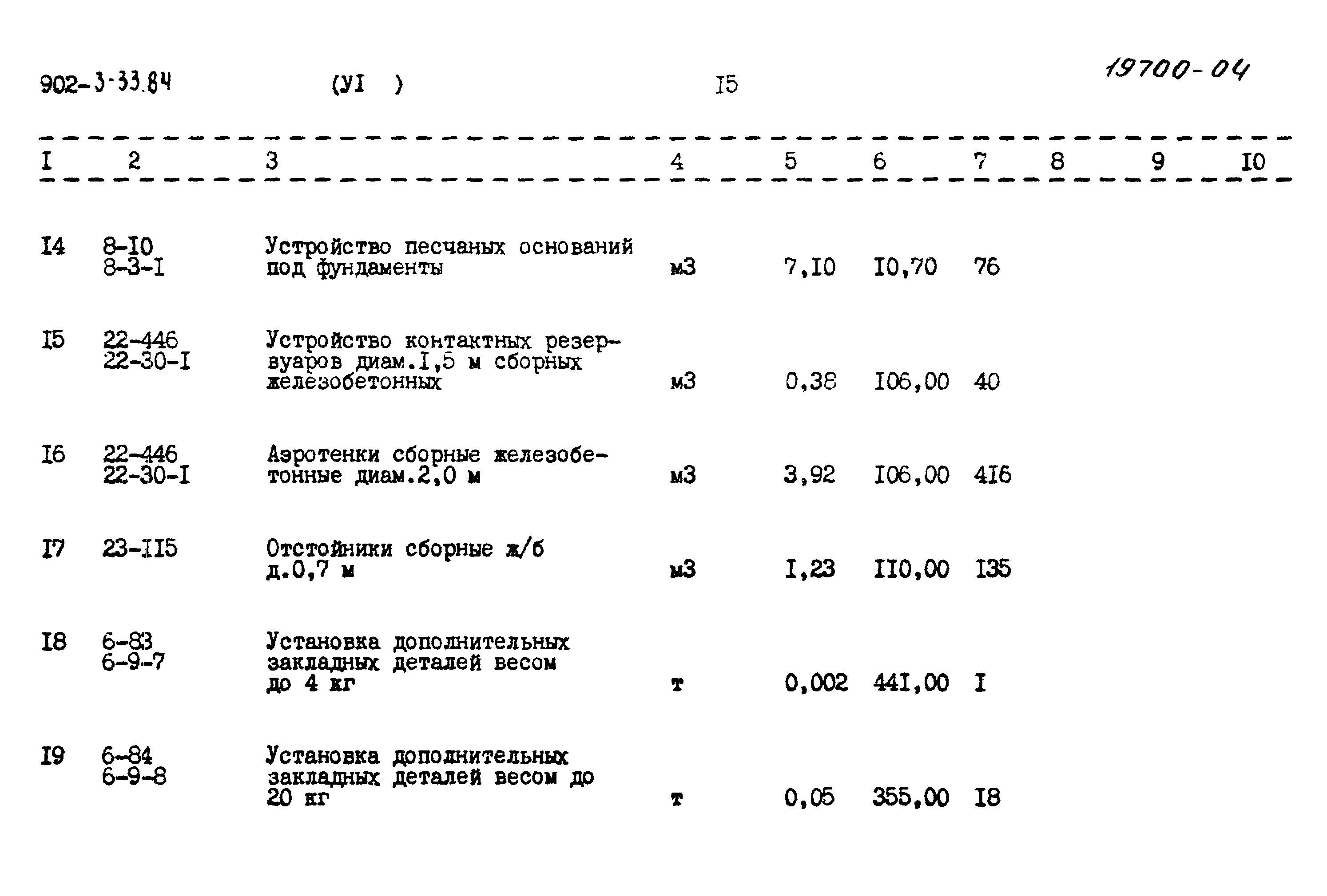 Типовой проект 902-3-33.84