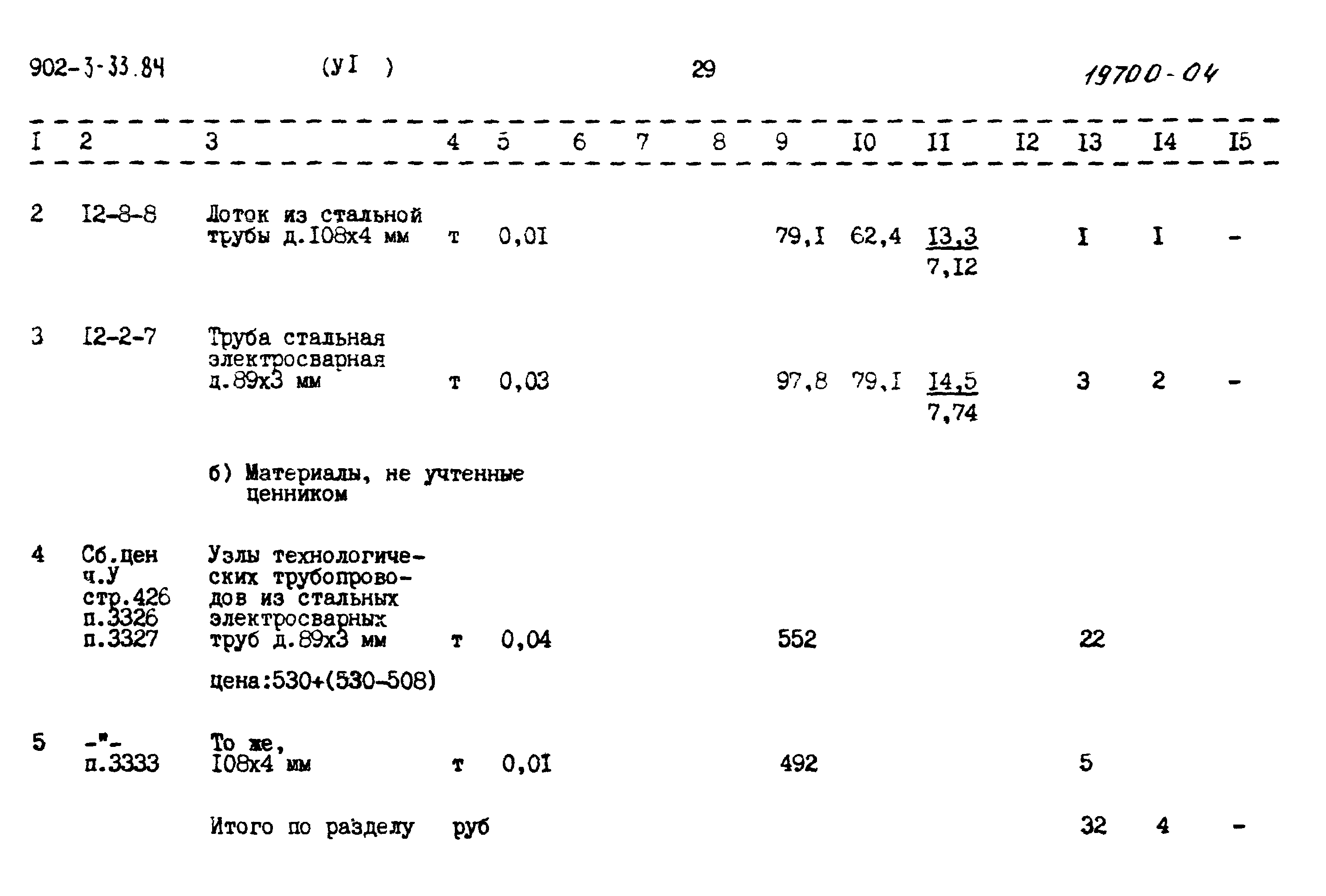 Типовой проект 902-3-33.84