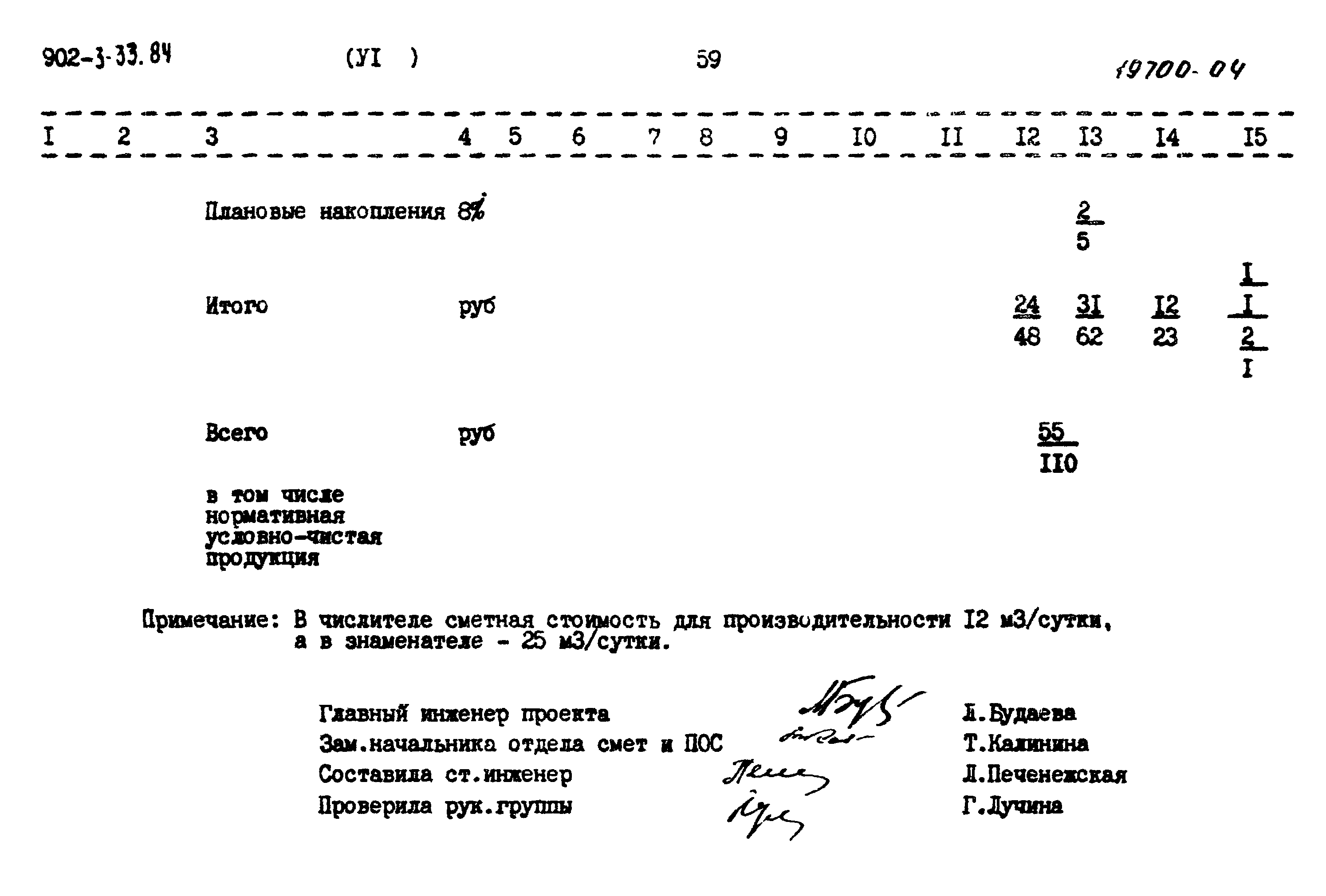 Типовой проект 902-3-33.84