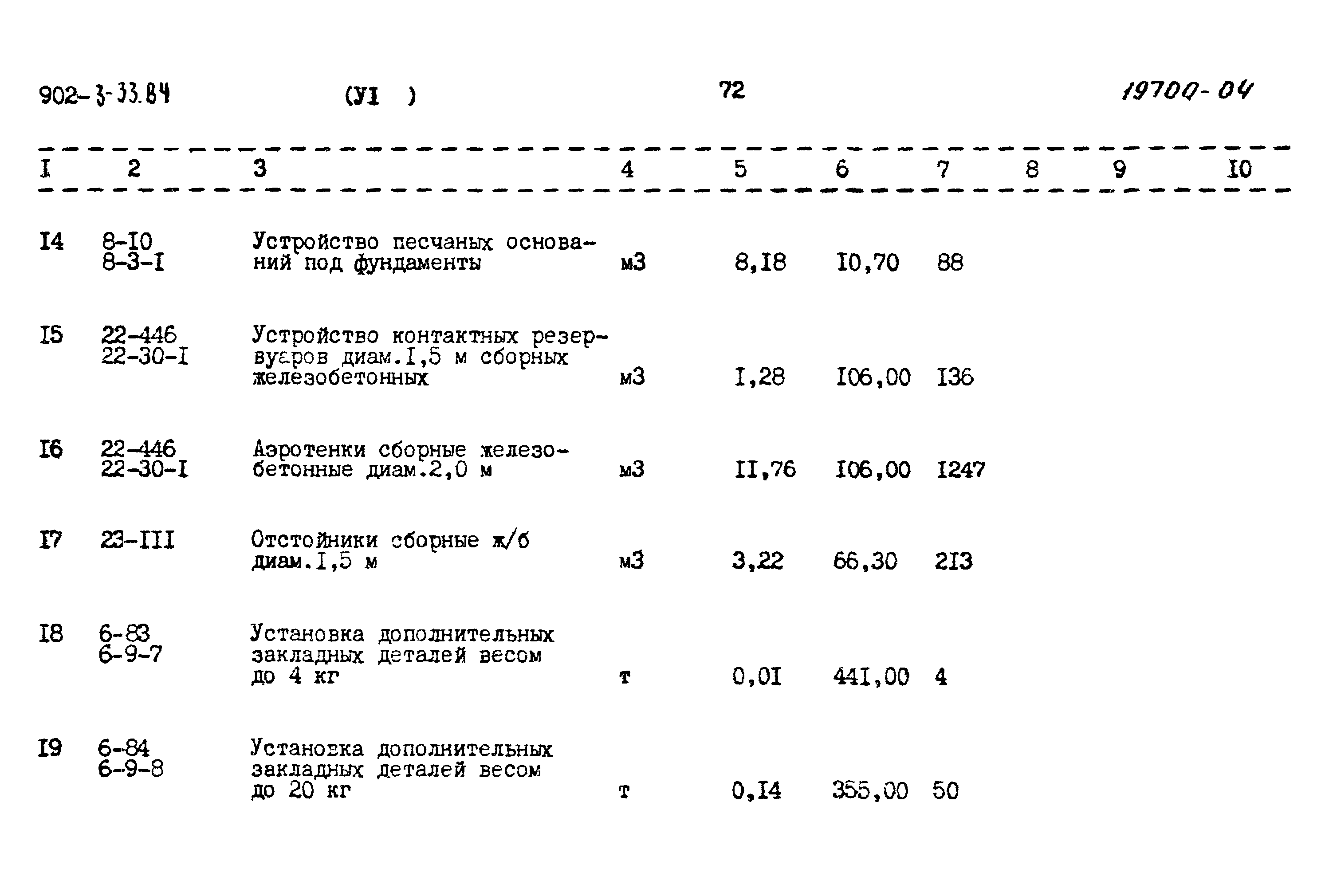 Типовой проект 902-3-33.84