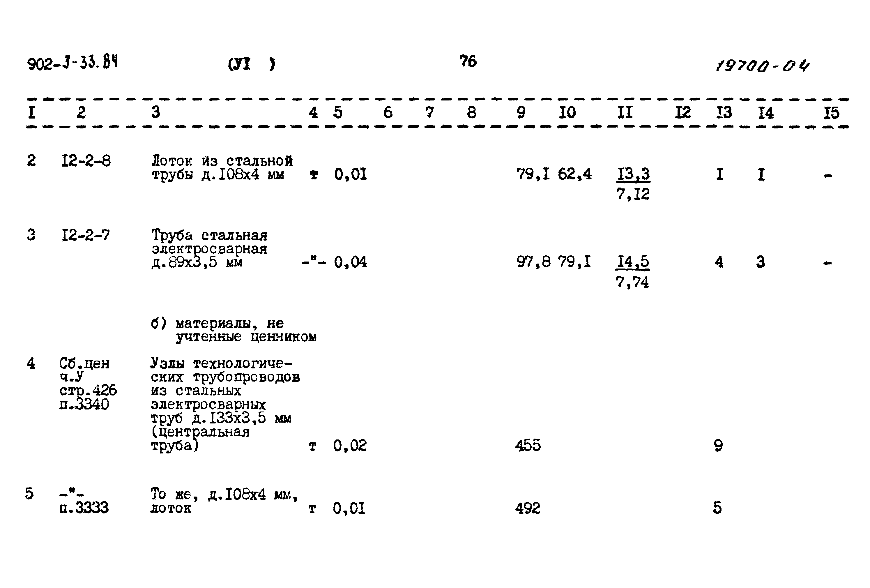 Типовой проект 902-3-33.84