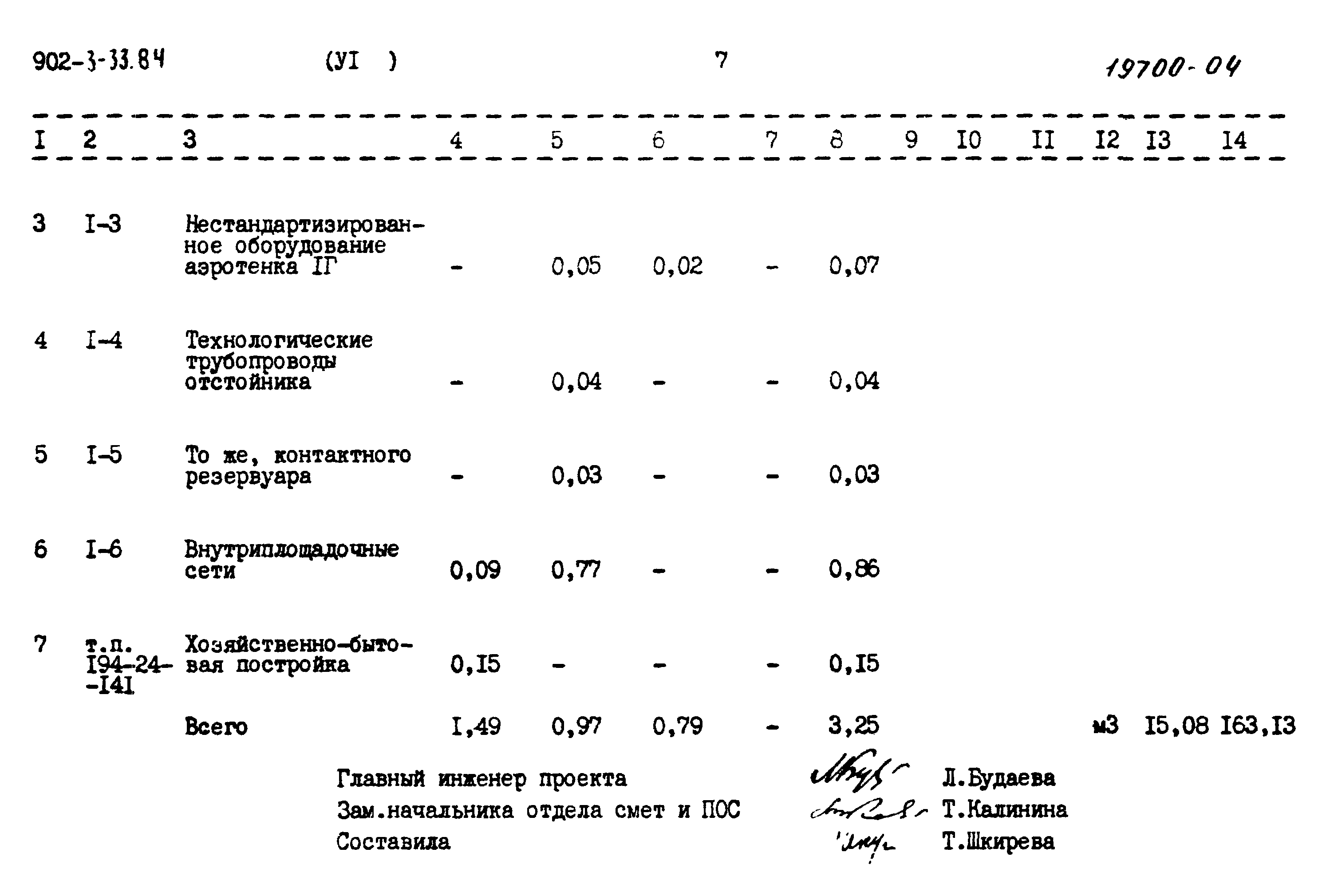 Типовой проект 902-3-33.84