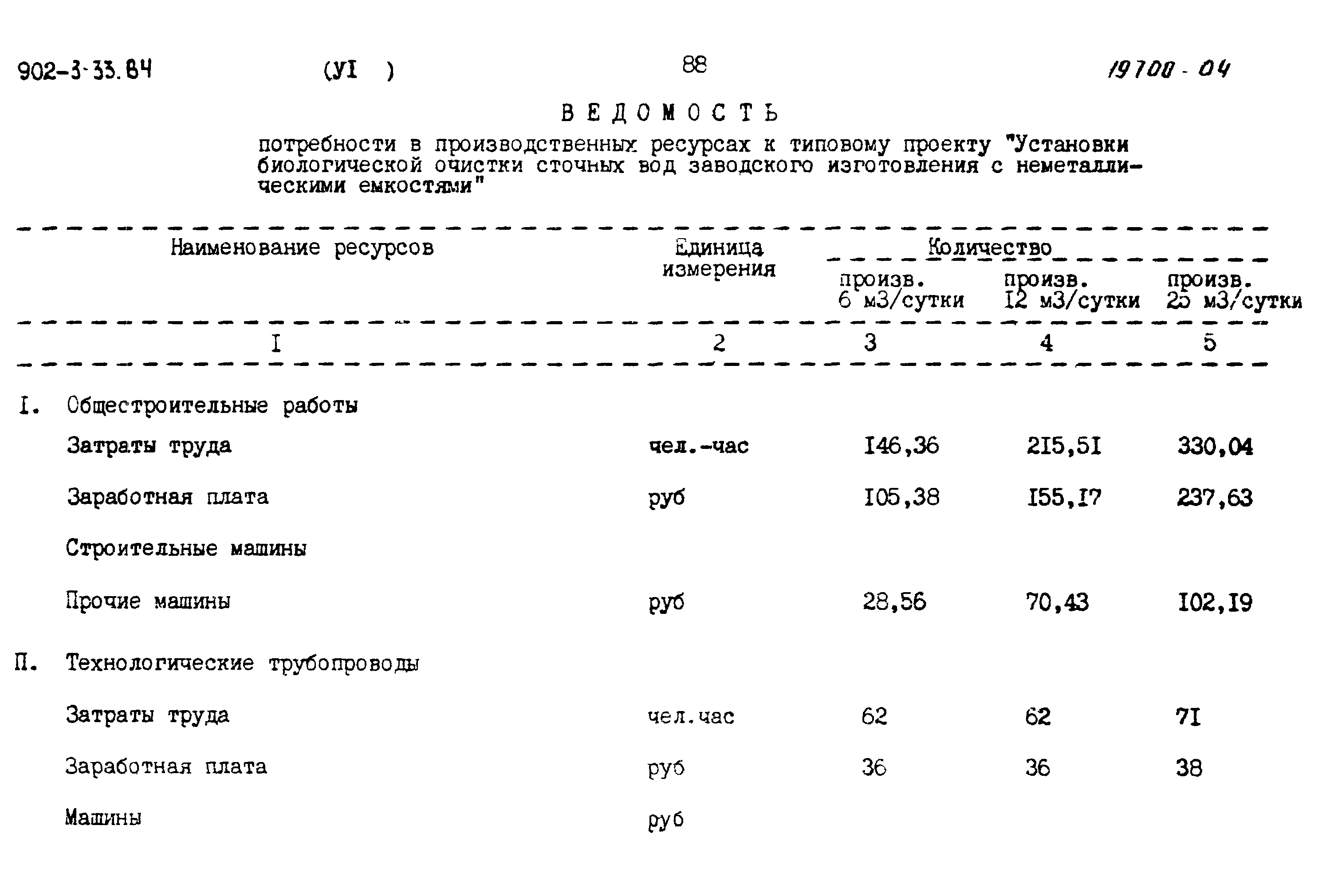 Типовой проект 902-3-33.84