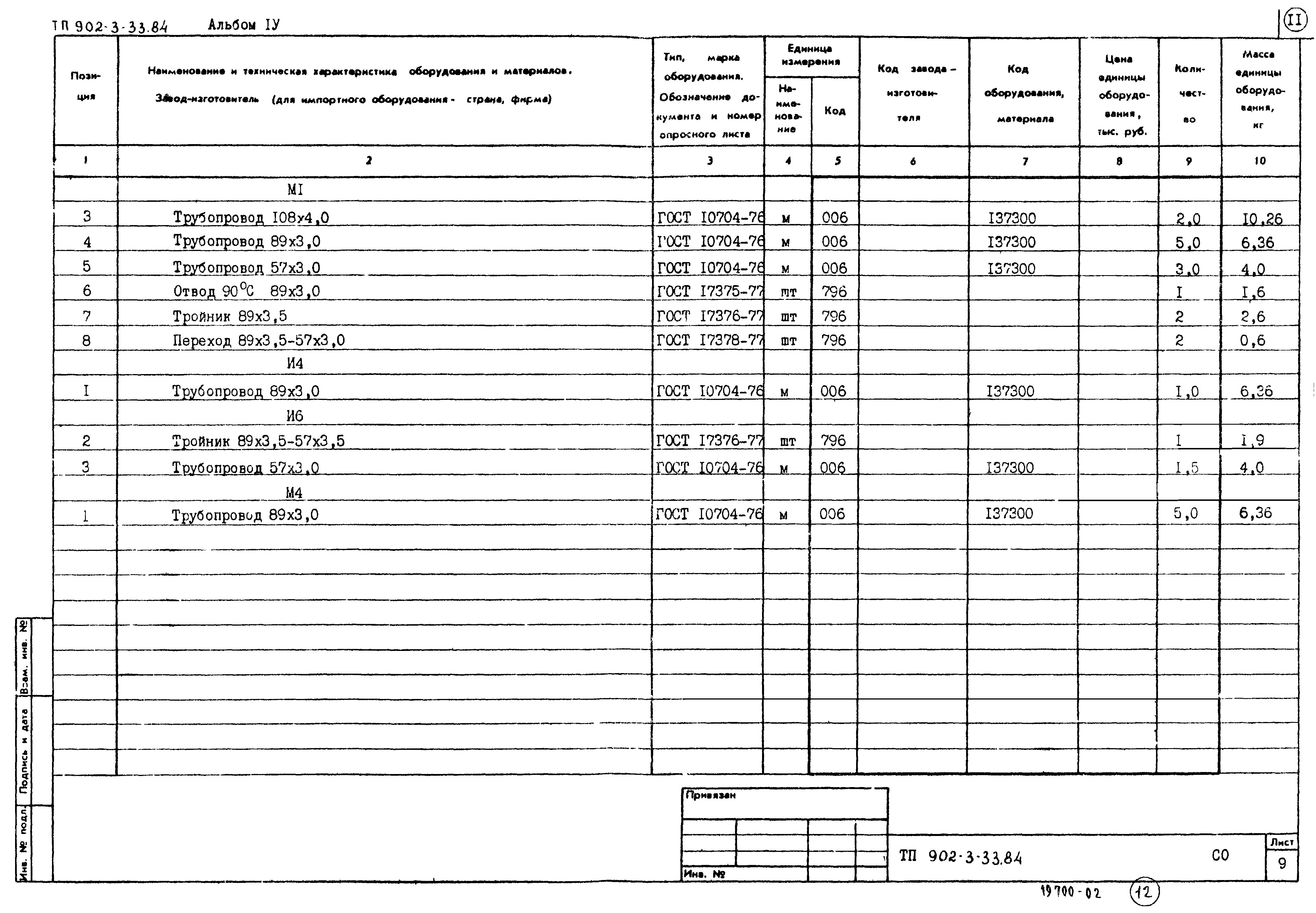 Типовой проект 902-3-33.84