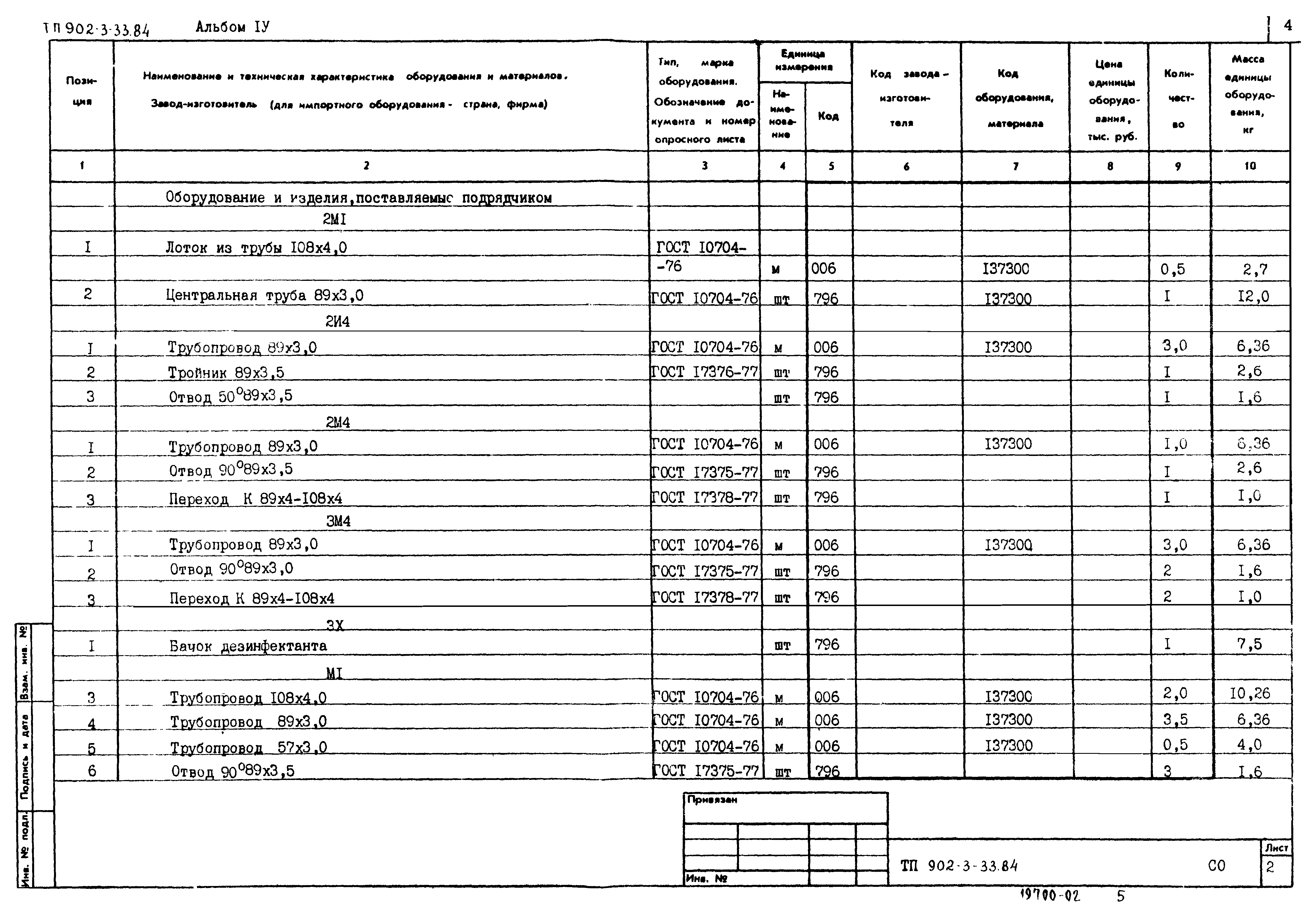 Типовой проект 902-3-33.84