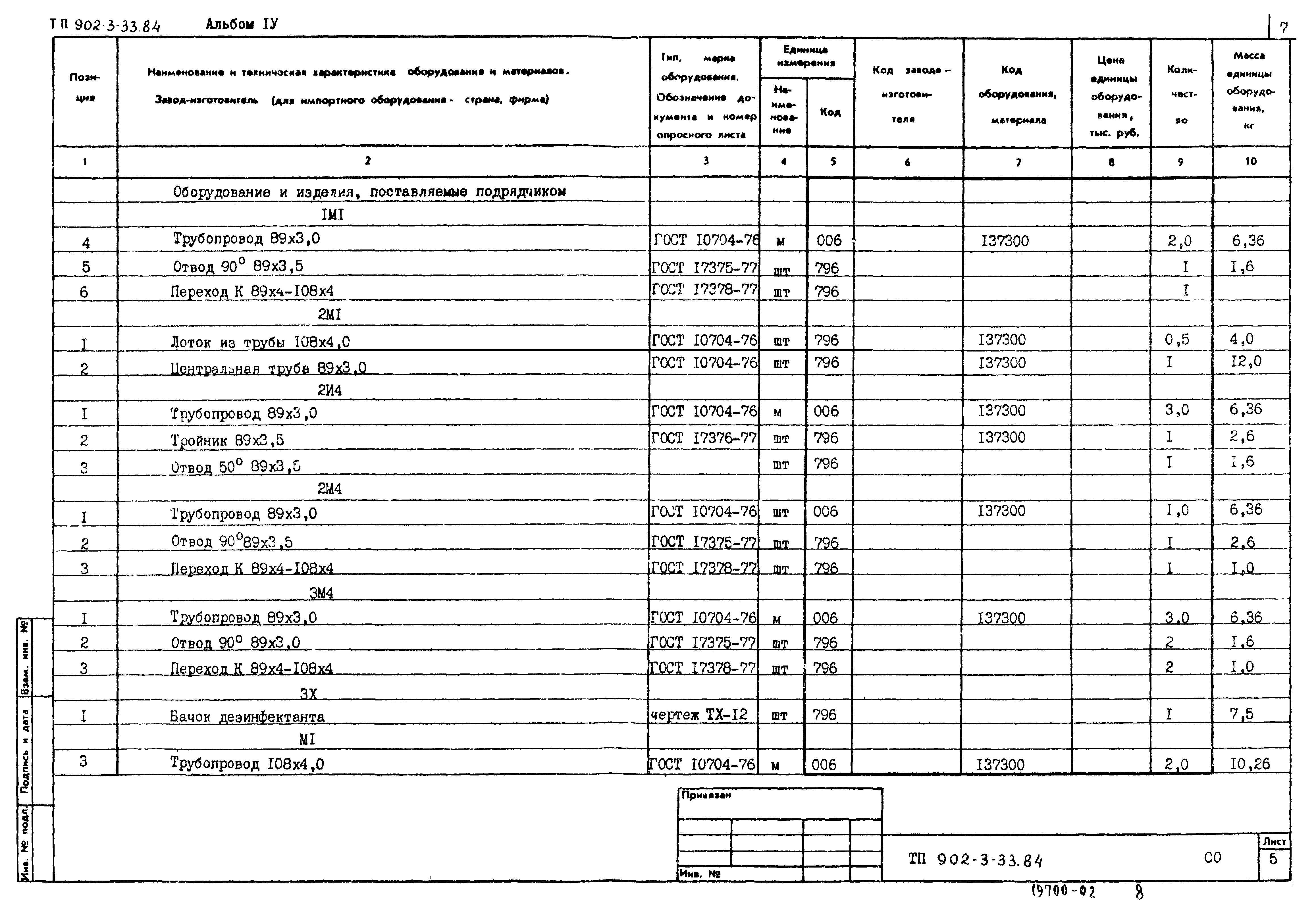 Типовой проект 902-3-33.84