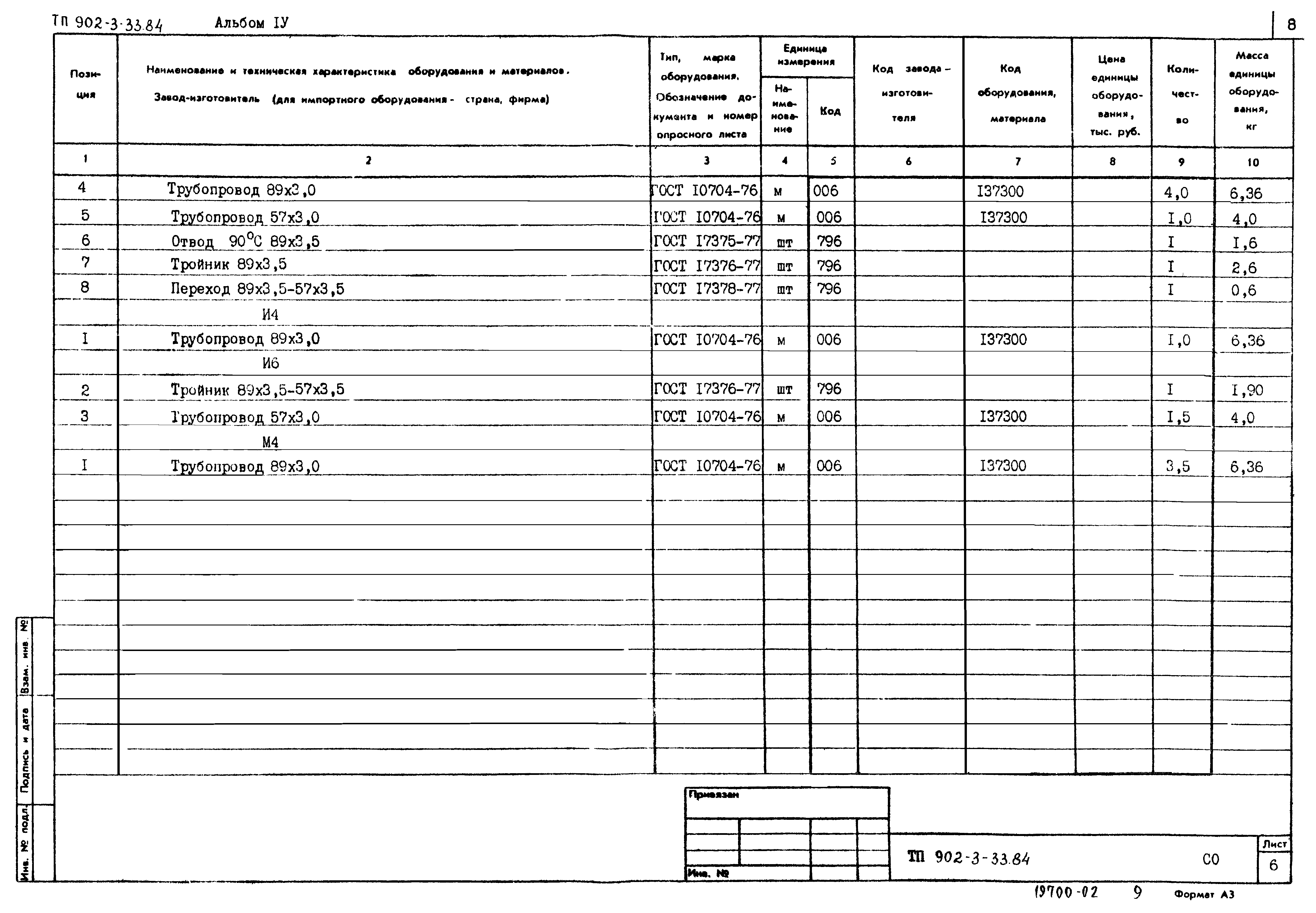 Типовой проект 902-3-33.84