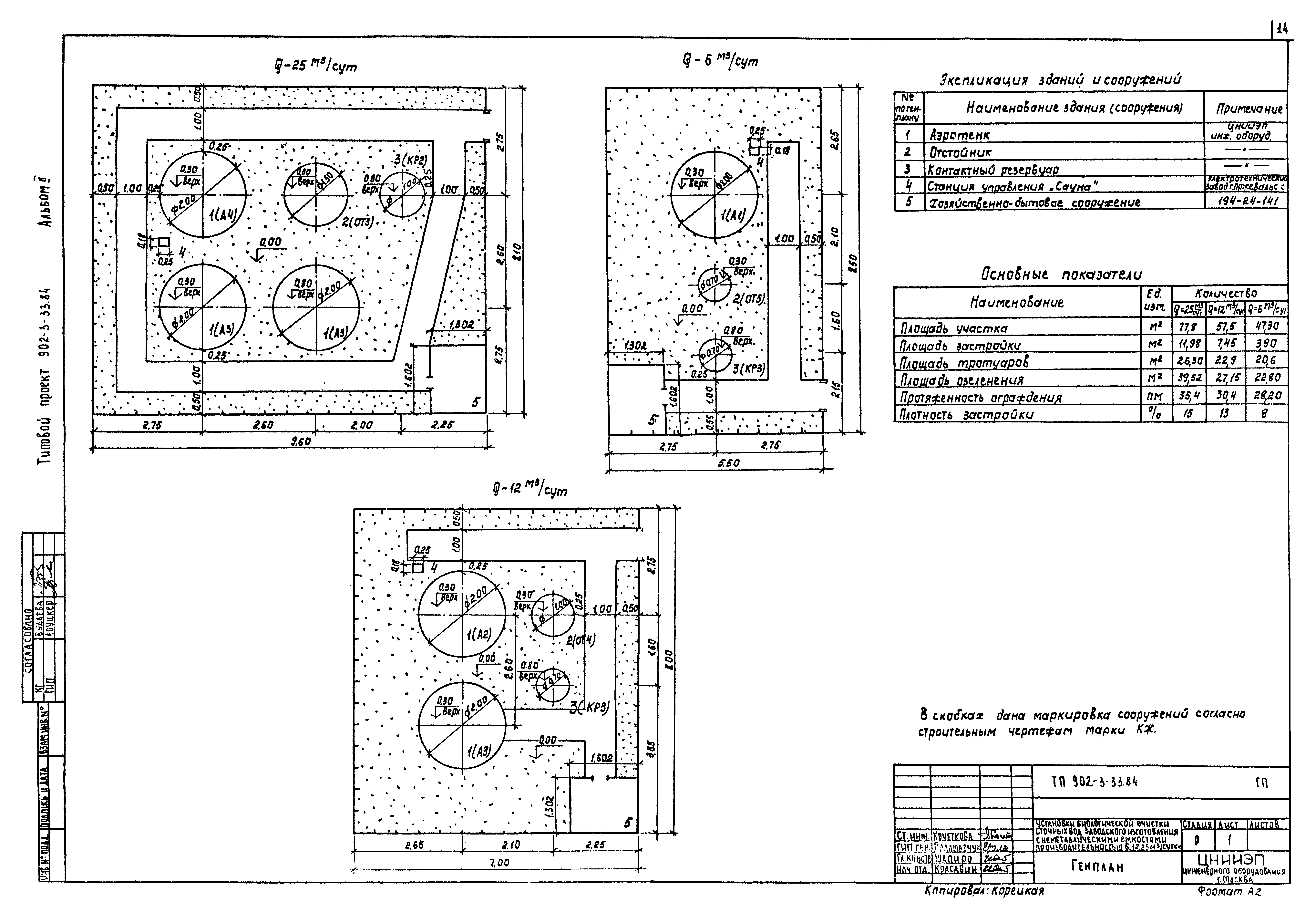 Типовой проект 902-3-33.84