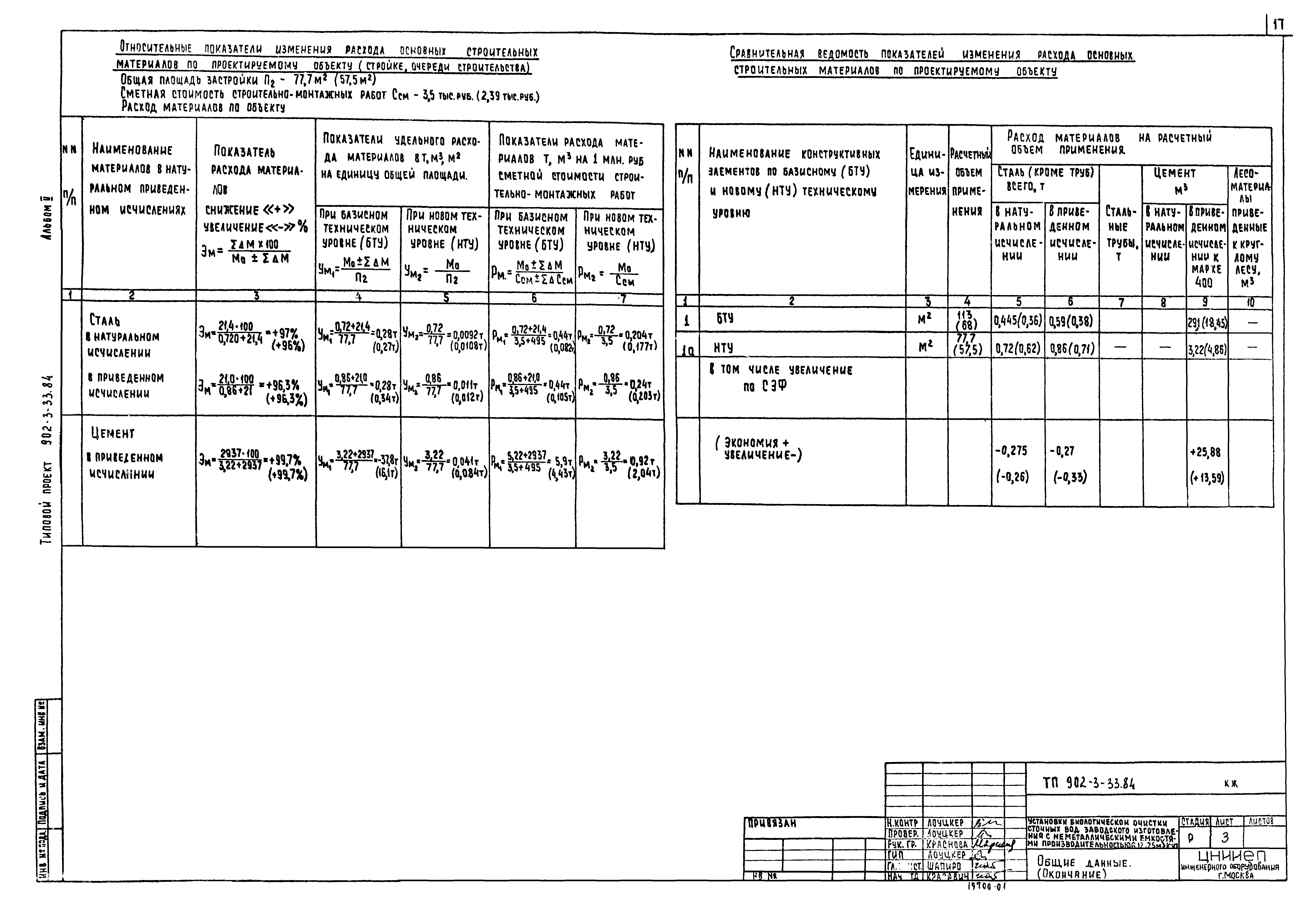 Типовой проект 902-3-33.84