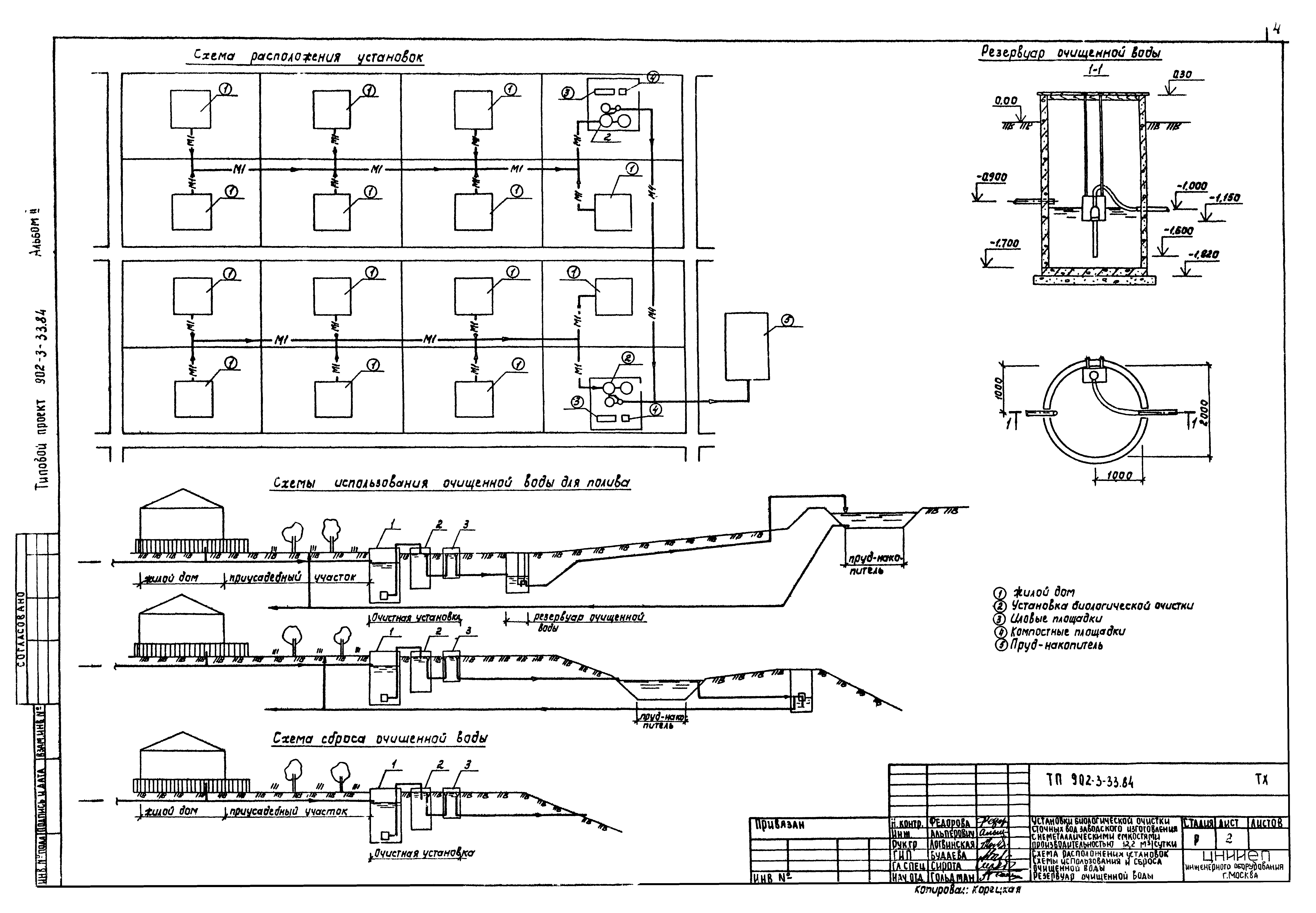 Типовой проект 902-3-33.84