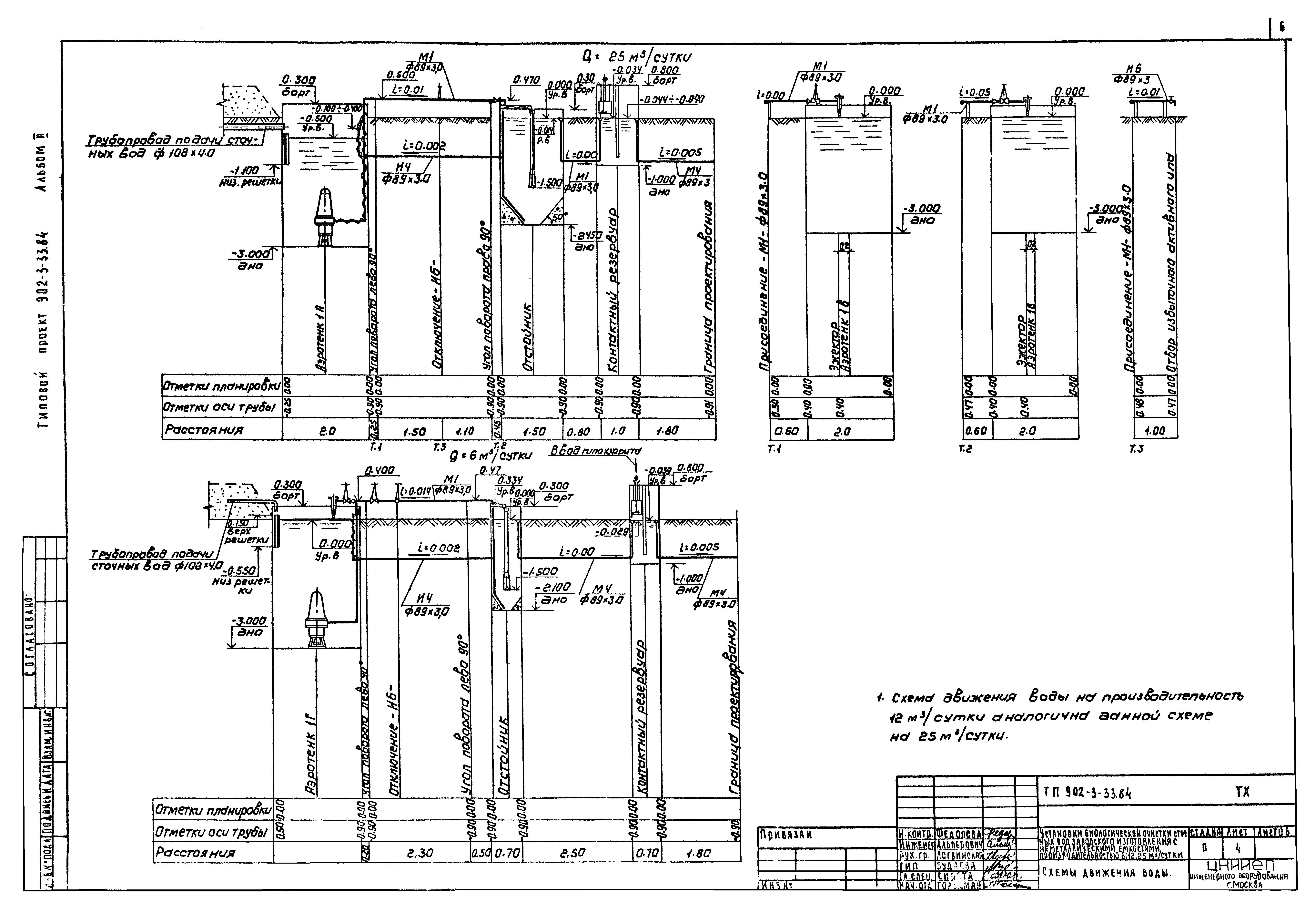 Типовой проект 902-3-33.84