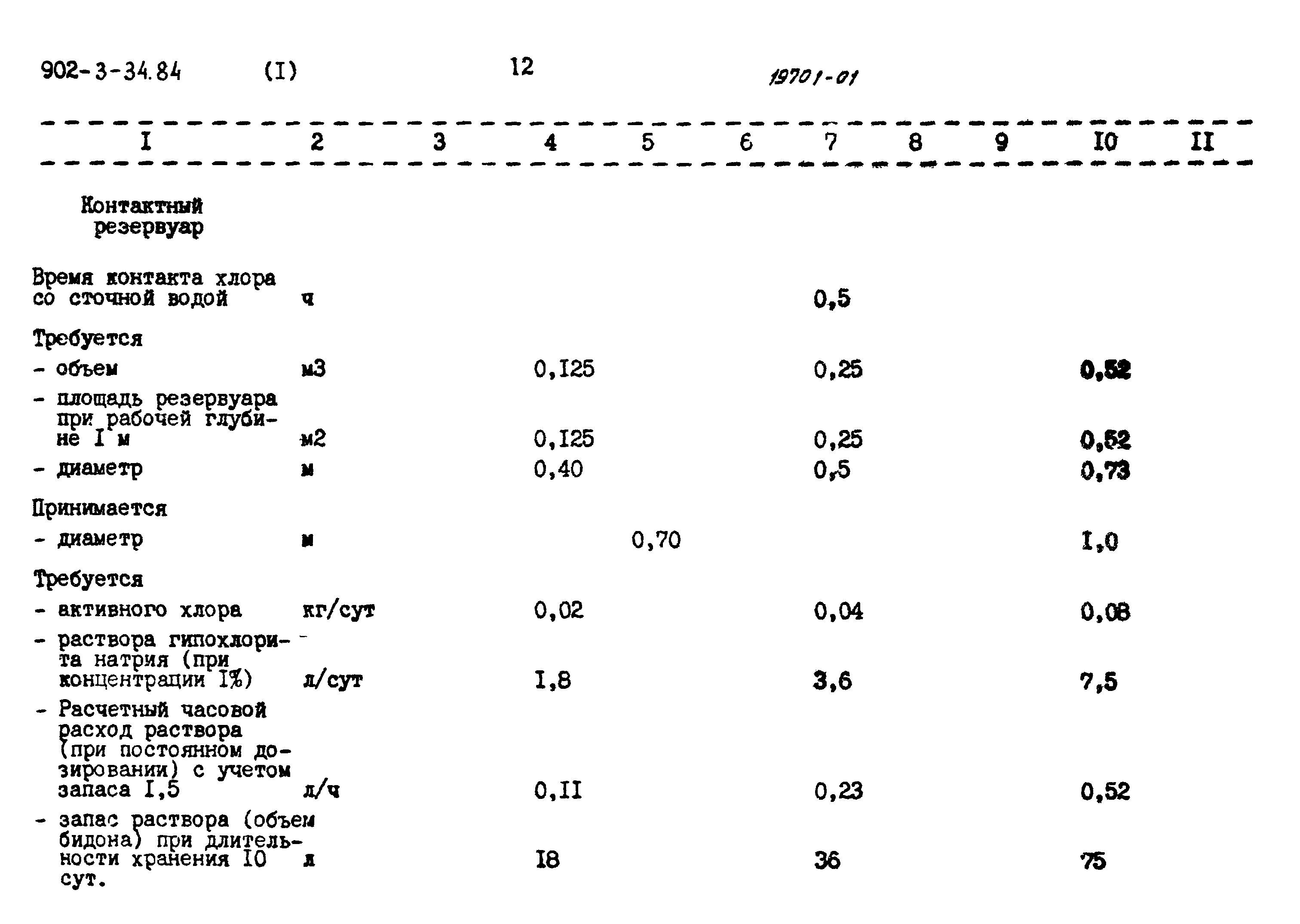 Типовой проект 902-3-33.84