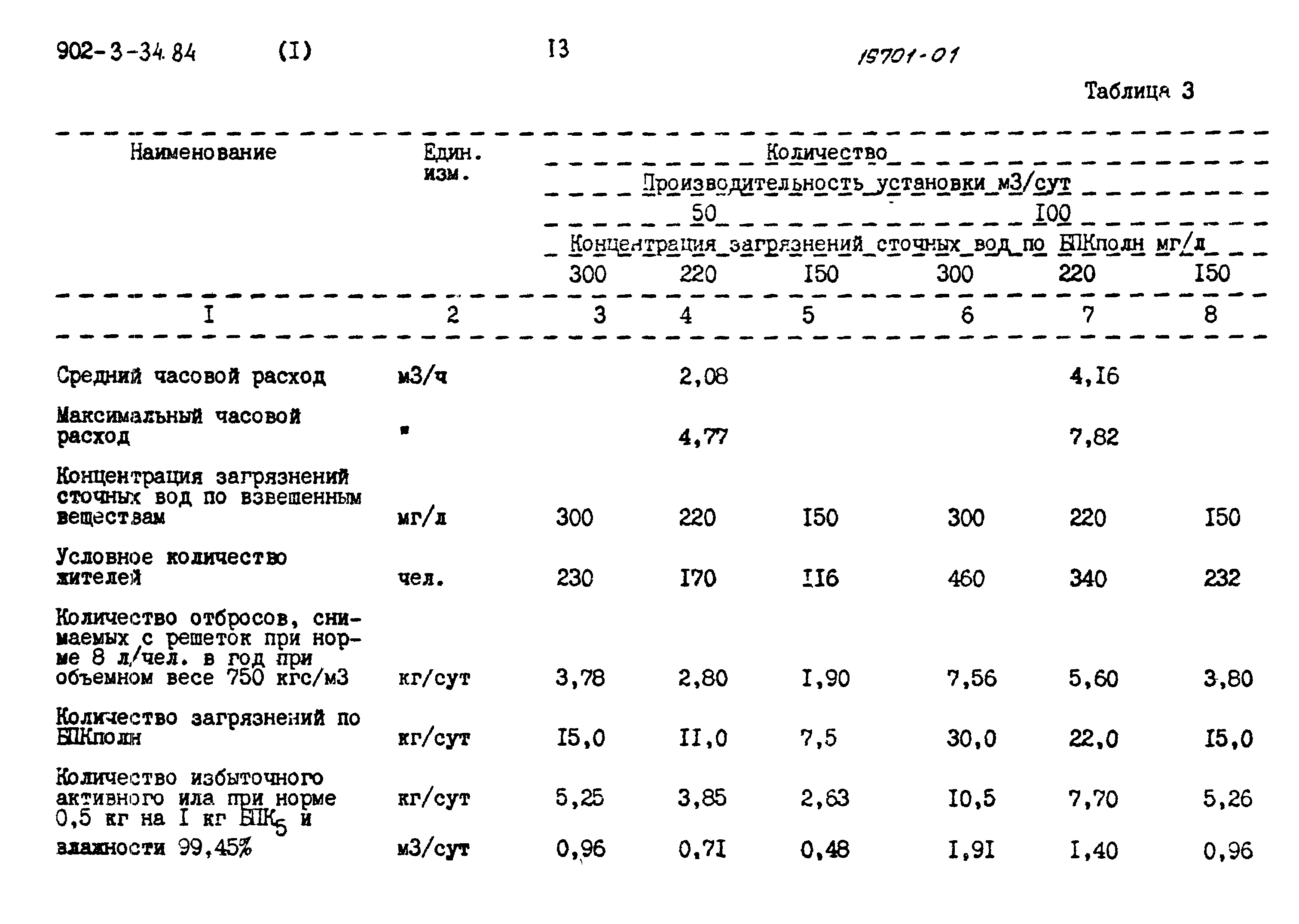 Типовой проект 902-3-33.84