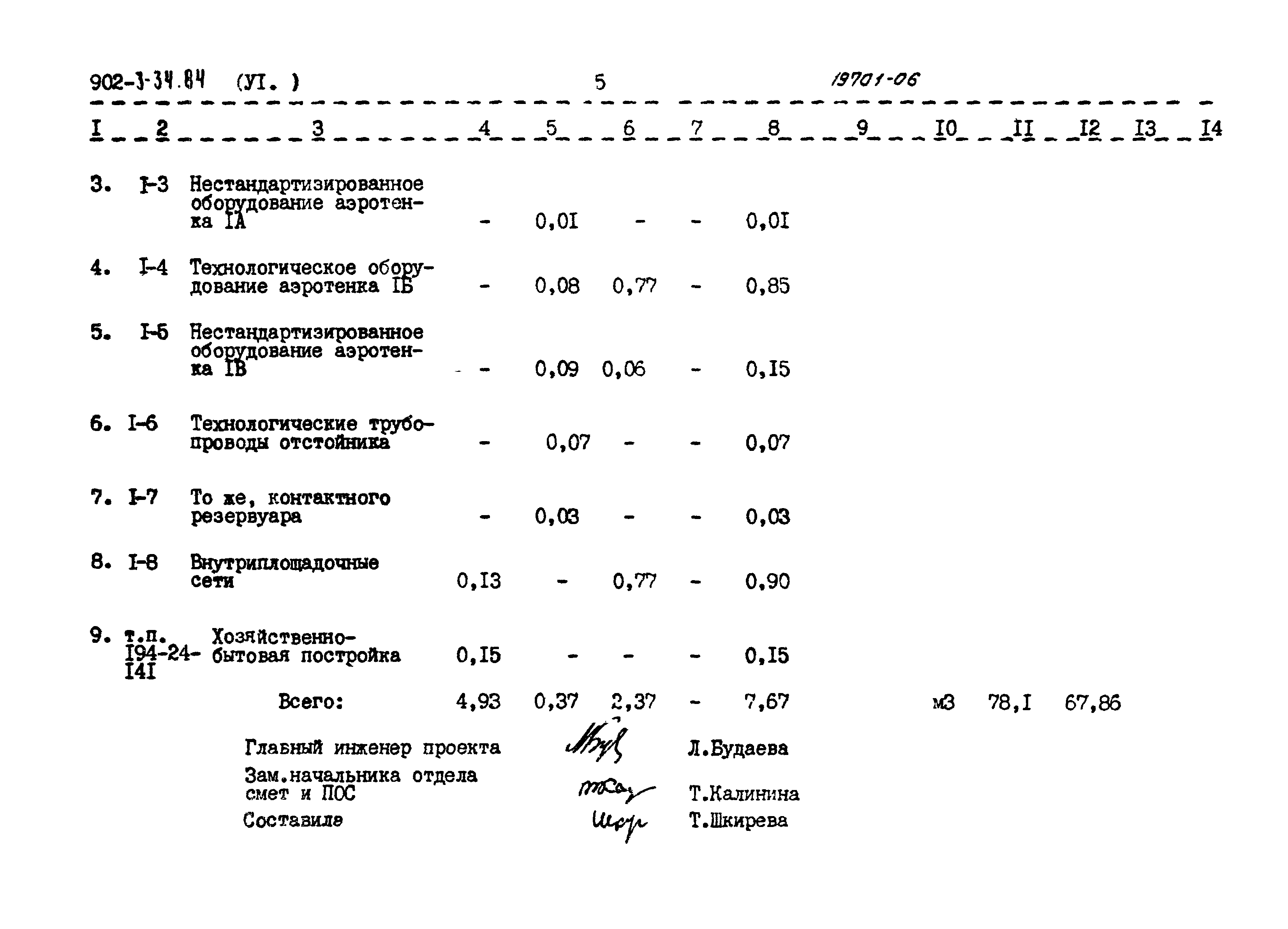 Типовой проект 902-3-34.84